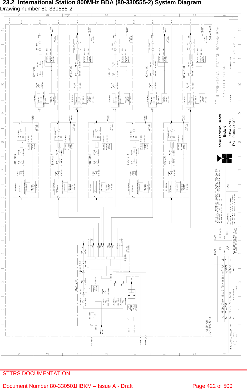 STTRS DOCUMENTATION  Document Number 80-330501HBKM – Issue A - Draft  Page 422 of 500   23.2  International Station 800MHz BDA (80-330555-2) System Diagram Drawing number 80-330585-2                                                       