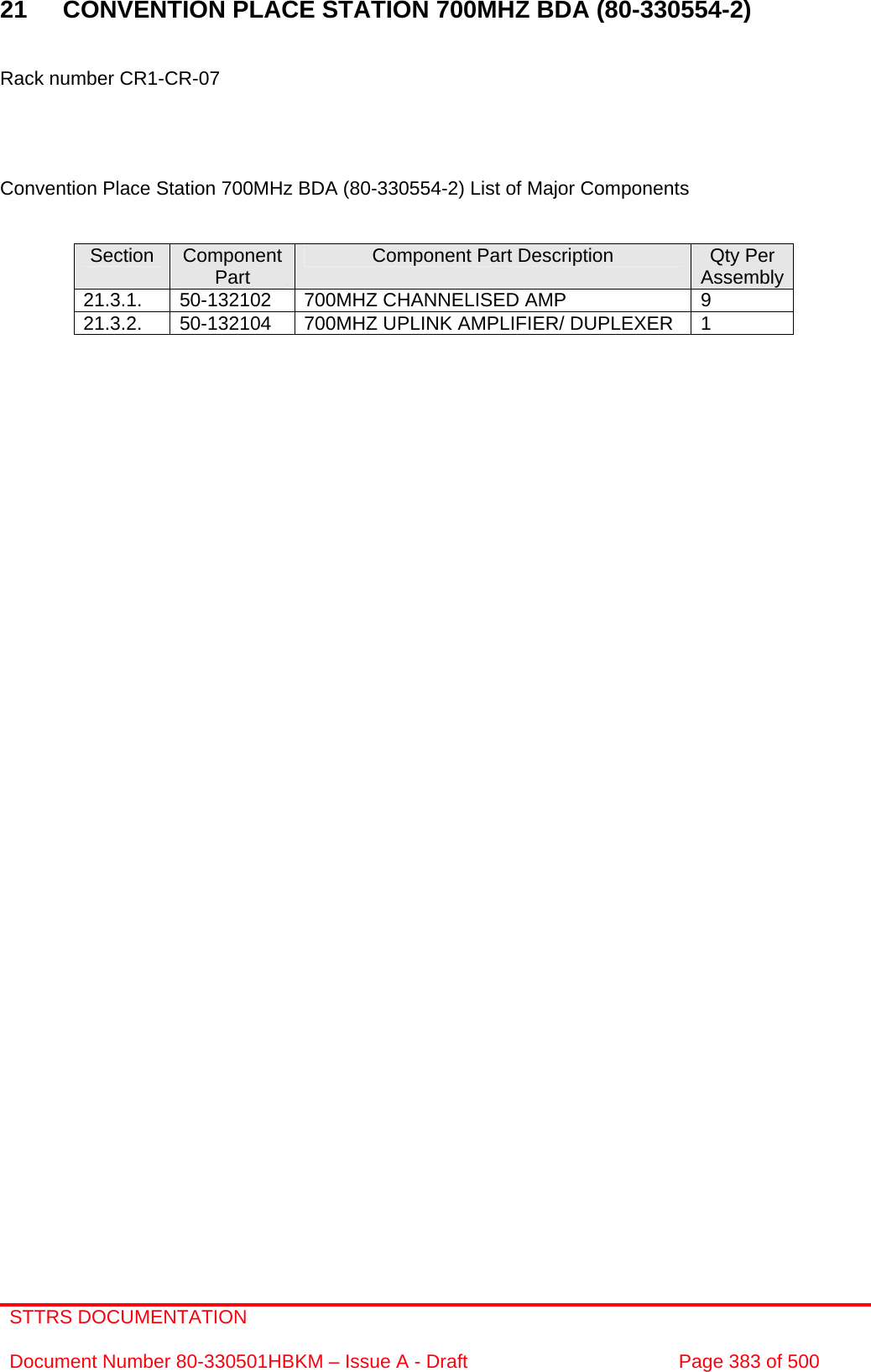 STTRS DOCUMENTATION  Document Number 80-330501HBKM – Issue A - Draft  Page 383 of 500   21 CONVENTION PLACE STATION 700MHZ BDA (80-330554-2)   Rack number CR1-CR-07     Convention Place Station 700MHz BDA (80-330554-2) List of Major Components   Section  Component Part  Component Part Description  Qty Per Assembly21.3.1.  50-132102  700MHZ CHANNELISED AMP  9 21.3.2.  50-132104  700MHZ UPLINK AMPLIFIER/ DUPLEXER  1        