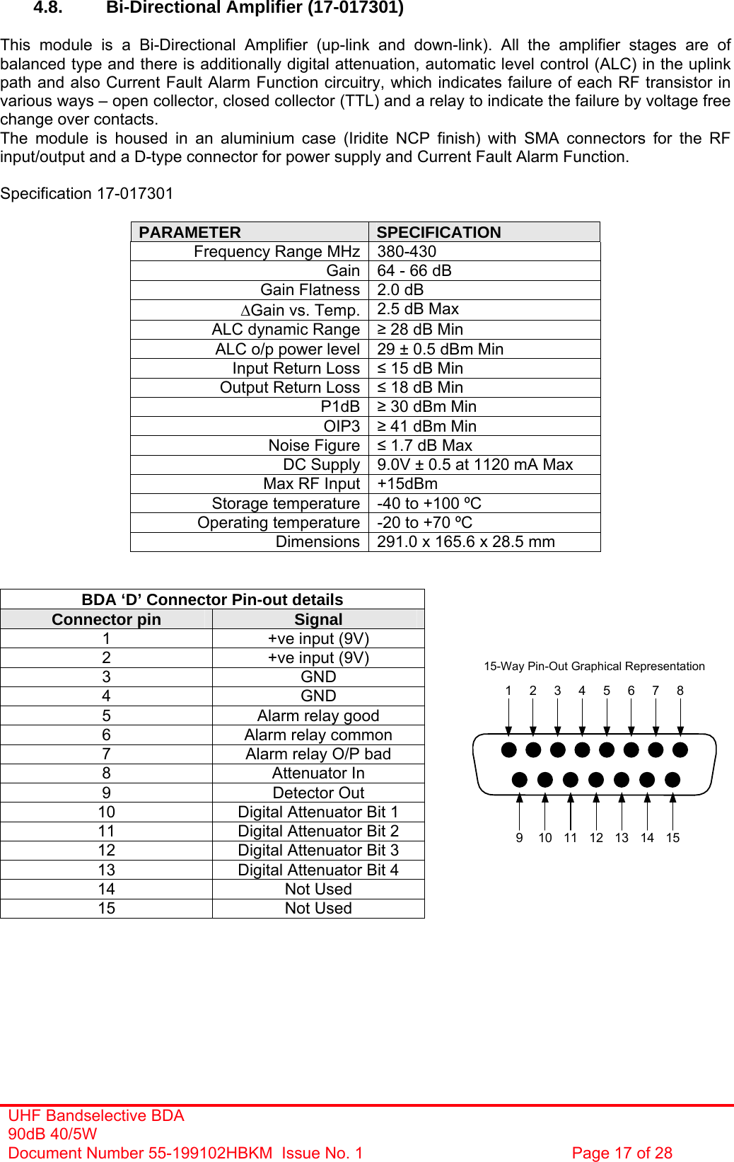  4.8.  Bi-Directional Amplifier (17-017301)  This module is a Bi-Directional Amplifier (up-link and down-link). All the amplifier stages are of balanced type and there is additionally digital attenuation, automatic level control (ALC) in the uplink path and also Current Fault Alarm Function circuitry, which indicates failure of each RF transistor in various ways – open collector, closed collector (TTL) and a relay to indicate the failure by voltage free change over contacts.  The module is housed in an aluminium case (Iridite NCP finish) with SMA connectors for the RF input/output and a D-type connector for power supply and Current Fault Alarm Function.  Specification 17-017301  PARAMETER  SPECIFICATION Frequency Range MHz 380-430 Gain  64 - 66 dB Gain Flatness  2.0 dB ΔGain vs. Temp.  2.5 dB Max ALC dynamic Range   28 dB Min ALC o/p power level  29 ± 0.5 dBm Min Input Return Loss   15 dB Min Output Return Loss   18 dB Min P1dB   30 dBm Min OIP3    41 dBm Min Noise Figure   1.7 dB Max DC Supply  9.0V ± 0.5 at 1120 mA Max Max RF Input +15dBm Storage temperature  -40 to +100 ºC Operating temperature  -20 to +70 ºC Dimensions  291.0 x 165.6 x 28.5 mm   15-Way Pin-Out Graphical Representation12345678910 11 12 13 14 15BDA ‘D’ Connector Pin-out details Connector pin  Signal 1  +ve input (9V) 2  +ve input (9V) 3 GND 4 GND 5  Alarm relay good 6  Alarm relay common 7  Alarm relay O/P bad 8 Attenuator In 9 Detector Out 10  Digital Attenuator Bit 1 11  Digital Attenuator Bit 2 12  Digital Attenuator Bit 3 13  Digital Attenuator Bit 4 14 Not Used 15 Not Used         UHF Bandselective BDA 90dB 40/5W Document Number 55-199102HBKM  Issue No. 1  Page 17 of 28  