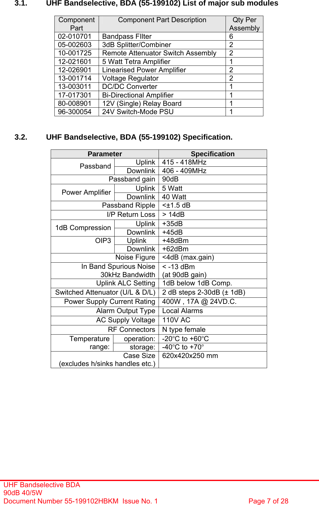 UHF Bandselective BDA 90dB 40/5W Document Number 55-199102HBKM  Issue No. 1  Page 7 of 28   3.1.  UHF Bandselective, BDA (55-199102) List of major sub modules  Component Part Component Part Description  Qty Per Assembly 02-010701 Bandpass FIlter  6 05-002603 3dB Splitter/Combiner  2 10-001725  Remote Attenuator Switch Assembly  2 12-021601  5 Watt Tetra Amplifier  1 12-026901  Linearised Power Amplifier  2 13-001714 Voltage Regulator  2 13-003011 DC/DC Converter  1 17-017301 Bi-Directional Amplifier  1 80-008901  12V (Single) Relay Board  1 96-300054  24V Switch-Mode PSU  1   3.2. UHF Bandselective, BDA (55-199102) Specification.  Parameter  Specification Uplink 415 - 418MHz Passband  Downlink 406 - 409MHz Passband gain 90dB Uplink 5 Watt Power Amplifier  Downlink 40 Watt Passband Ripple &lt;±1.5 dB I/P Return Loss &gt; 14dB Uplink +35dB 1dB Compression  Downlink +45dB Uplink +48dBm OIP3 Downlink +62dBm Noise Figure &lt;4dB (max.gain) In Band Spurious Noise 30kHz Bandwidth&lt; -13 dBm (at 90dB gain) Uplink ALC Setting 1dB below 1dB Comp. Switched Attenuator (U/L &amp; D/L) 2 dB steps 2-30dB (± 1dB) Power Supply Current Rating 400W , 17A @ 24VD.C. Alarm Output Type Local Alarms AC Supply Voltage 110V AC RF Connectors N type female operation: -20°C to +60°C Temperature range:  storage: -40°C to +70° Case Size(excludes h/sinks handles etc.)620x420x250 mm             