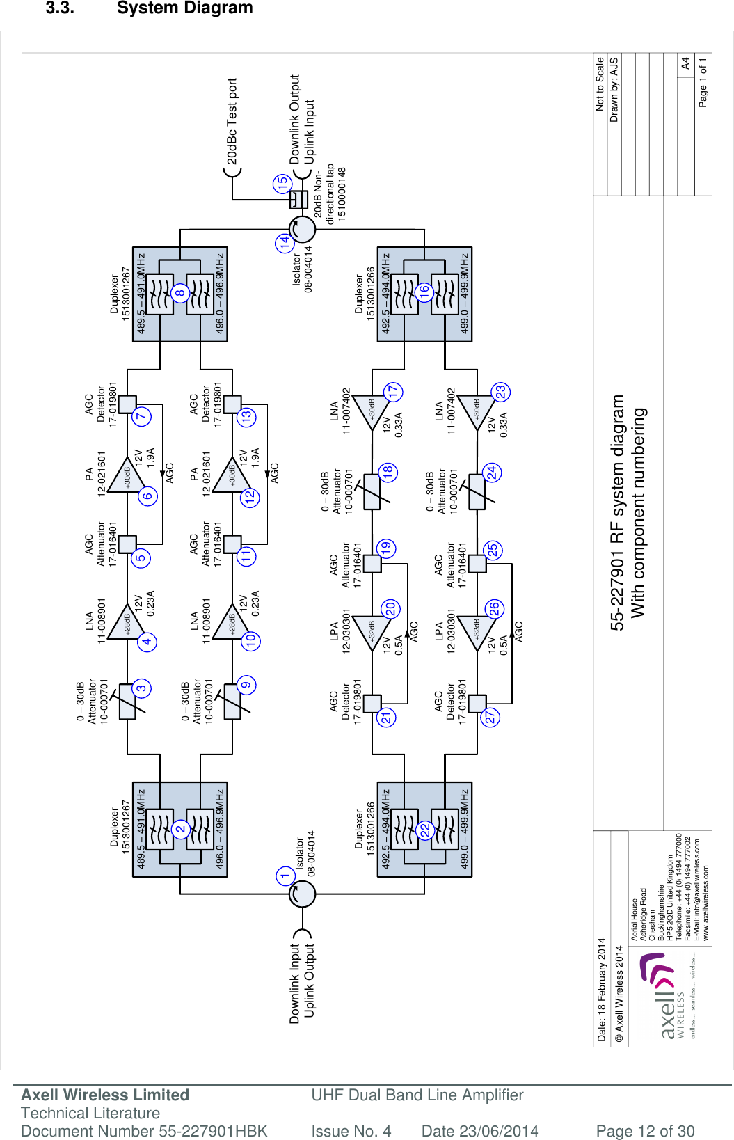 Axell Wireless Limited Technical Literature UHF Dual Band Line Amplifier Document Number 55-227901HBK Issue No. 4 Date 23/06/2014 Page 12 of 30  55-227901 RF system diagramWith component numberingDate: 18 February 2014Page 1 of 1A4  Drawn by: AJSNot to Scale© Axell Wireless 2014Aerial HouseAsheridge RoadCheshamBuckinghamshireHP5 2QD United KingdomTelephone: +44 (0) 1494 777000Facsimile: +44 (0) 1494 777002E-Mail: info@axellwireless.comwww.axellwireless.comDownlink InputUplink Output Downlink OutputUplink InputPA12-021601PA12-021601+30dB+30dBAGCAttenuator17-016401AGCAttenuator17-016401AGCAttenuator17-016401AGCAttenuator17-016401LNA11-008901LNA11-008901+28dB+28dBAGCDetector17-019801AGCDetector17-019801AGCDetector17-019801AGCDetector17-019801Isolator08-004014Isolator08-004014LPA12-030301LPA12-030301+32dB+32dBLNA11-007402LNA11-007402+30dB+30dB0 – 30dBAttenuator10-0007010 – 30dBAttenuator10-0007010 – 30dBAttenuator10-0007010 – 30dBAttenuator10-00070112V1.9A12V1.9A12V0.5A12V0.5ADuplexer1513001267Duplexer1513001266Duplexer1513001267Duplexer151300126612V0.23A12V0.23A12V0.33A12V0.33A20dB Non-directional tap151000014820dBc Test portAGCAGCAGCAGC489.5 – 491.0MHz496.0 – 496.9MHz492.5 – 494.0MHz499.0 – 499.9MHz492.5 – 494.0MHz499.0 – 499.9MHz489.5 – 491.0MHz496.0 – 496.9MHz12384567910 11 12 1314 15162217181920212324252627 3.3.  System Diagram                                                            