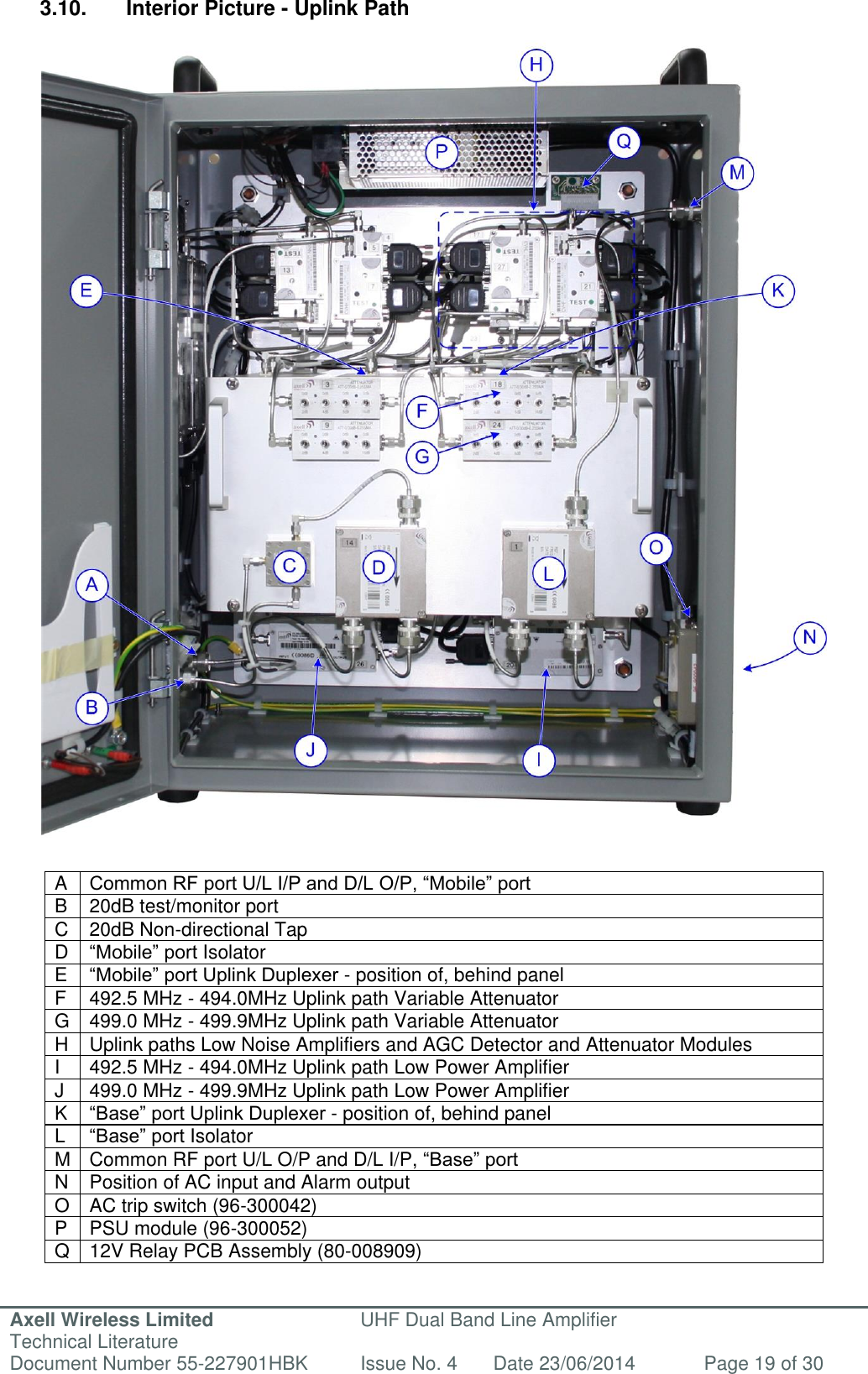 Axell Wireless Limited Technical Literature UHF Dual Band Line Amplifier Document Number 55-227901HBK Issue No. 4 Date 23/06/2014 Page 19 of 30   3.10.  Interior Picture - Uplink Path                                       A Common RF port U/L I/P and D/L O/P, “Mobile” port B 20dB test/monitor port C 20dB Non-directional Tap D “Mobile” port Isolator E “Mobile” port Uplink Duplexer - position of, behind panel F 492.5 MHz - 494.0MHz Uplink path Variable Attenuator G 499.0 MHz - 499.9MHz Uplink path Variable Attenuator H Uplink paths Low Noise Amplifiers and AGC Detector and Attenuator Modules I 492.5 MHz - 494.0MHz Uplink path Low Power Amplifier J 499.0 MHz - 499.9MHz Uplink path Low Power Amplifier K “Base” port Uplink Duplexer - position of, behind panel L “Base” port Isolator M Common RF port U/L O/P and D/L I/P, “Base” port N Position of AC input and Alarm output O AC trip switch (96-300042) P PSU module (96-300052) Q 12V Relay PCB Assembly (80-008909)    