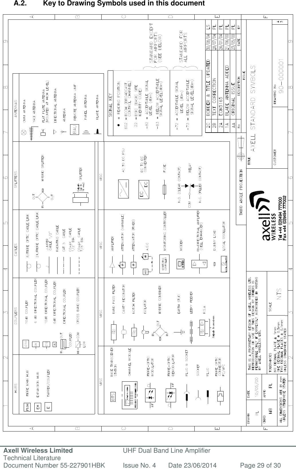 Axell Wireless Limited Technical Literature UHF Dual Band Line Amplifier Document Number 55-227901HBK Issue No. 4 Date 23/06/2014 Page 29 of 30   A.2.  Key to Drawing Symbols used in this document                                                            