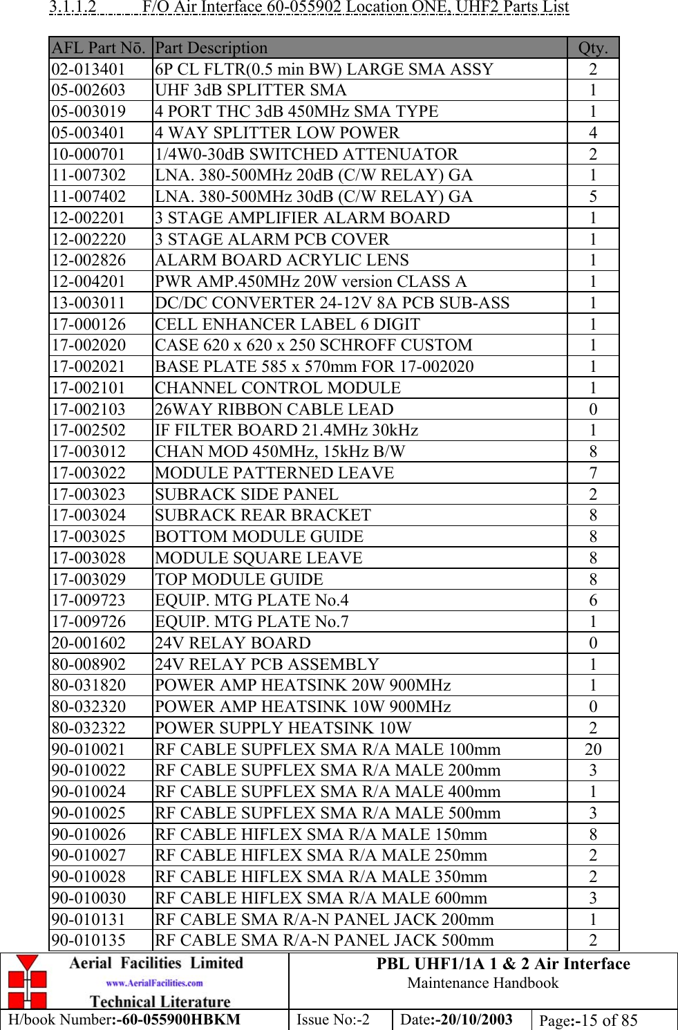 PBL UHF1/1A 1 &amp; 2 Air InterfaceMaintenance HandbookH/book Number:-60-055900HBKM Issue No:-2 Date:-20/10/2003 Page:-15 of 853.1.1.2           F/O Air Interface 60-055902 Location ONE, UHF2 Parts ListAFL Part Nō.Part Description Qty.02-013401 6P CL FLTR(0.5 min BW) LARGE SMA ASSY 205-002603 UHF 3dB SPLITTER SMA 105-003019 4 PORT THC 3dB 450MHz SMA TYPE 105-003401 4 WAY SPLITTER LOW POWER 410-000701 1/4W0-30dB SWITCHED ATTENUATOR 211-007302 LNA. 380-500MHz 20dB (C/W RELAY) GA 111-007402 LNA. 380-500MHz 30dB (C/W RELAY) GA 512-002201 3 STAGE AMPLIFIER ALARM BOARD 112-002220 3 STAGE ALARM PCB COVER 112-002826 ALARM BOARD ACRYLIC LENS 112-004201 PWR AMP.450MHz 20W version CLASS A 113-003011 DC/DC CONVERTER 24-12V 8A PCB SUB-ASS 117-000126 CELL ENHANCER LABEL 6 DIGIT 117-002020 CASE 620 x 620 x 250 SCHROFF CUSTOM 117-002021 BASE PLATE 585 x 570mm FOR 17-002020 117-002101 CHANNEL CONTROL MODULE 117-002103 26WAY RIBBON CABLE LEAD 017-002502 IF FILTER BOARD 21.4MHz 30kHz 117-003012 CHAN MOD 450MHz, 15kHz B/W 817-003022 MODULE PATTERNED LEAVE 717-003023 SUBRACK SIDE PANEL 217-003024 SUBRACK REAR BRACKET 817-003025 BOTTOM MODULE GUIDE 817-003028 MODULE SQUARE LEAVE 817-003029 TOP MODULE GUIDE 817-009723 EQUIP. MTG PLATE No.4 617-009726 EQUIP. MTG PLATE No.7 120-001602 24V RELAY BOARD 080-008902 24V RELAY PCB ASSEMBLY 180-031820 POWER AMP HEATSINK 20W 900MHz 180-032320 POWER AMP HEATSINK 10W 900MHz 080-032322 POWER SUPPLY HEATSINK 10W 290-010021 RF CABLE SUPFLEX SMA R/A MALE 100mm 2090-010022 RF CABLE SUPFLEX SMA R/A MALE 200mm 390-010024 RF CABLE SUPFLEX SMA R/A MALE 400mm 190-010025 RF CABLE SUPFLEX SMA R/A MALE 500mm 390-010026 RF CABLE HIFLEX SMA R/A MALE 150mm 890-010027 RF CABLE HIFLEX SMA R/A MALE 250mm 290-010028 RF CABLE HIFLEX SMA R/A MALE 350mm 290-010030 RF CABLE HIFLEX SMA R/A MALE 600mm 390-010131 RF CABLE SMA R/A-N PANEL JACK 200mm 190-010135 RF CABLE SMA R/A-N PANEL JACK 500mm 2