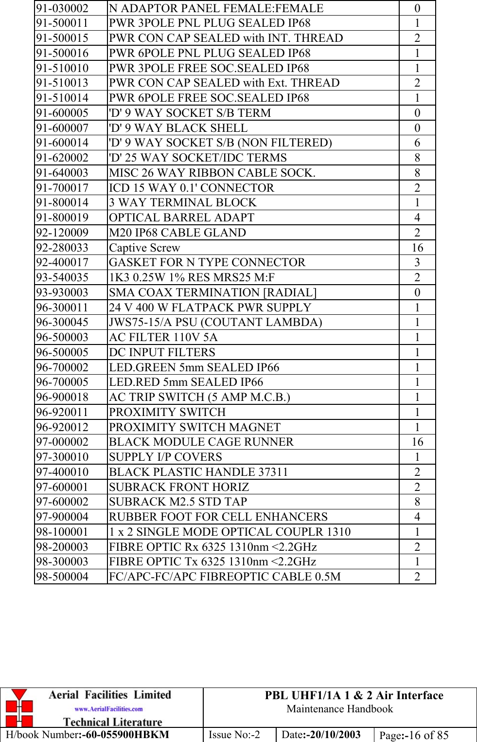 PBL UHF1/1A 1 &amp; 2 Air InterfaceMaintenance HandbookH/book Number:-60-055900HBKM Issue No:-2 Date:-20/10/2003 Page:-16 of 8591-030002 N ADAPTOR PANEL FEMALE:FEMALE 091-500011 PWR 3POLE PNL PLUG SEALED IP68 191-500015 PWR CON CAP SEALED with INT. THREAD 291-500016 PWR 6POLE PNL PLUG SEALED IP68 191-510010 PWR 3POLE FREE SOC.SEALED IP68 191-510013 PWR CON CAP SEALED with Ext. THREAD 291-510014 PWR 6POLE FREE SOC.SEALED IP68 191-600005 &apos;D&apos; 9 WAY SOCKET S/B TERM 091-600007 &apos;D&apos; 9 WAY BLACK SHELL 091-600014 &apos;D&apos; 9 WAY SOCKET S/B (NON FILTERED) 691-620002 &apos;D&apos; 25 WAY SOCKET/IDC TERMS 891-640003 MISC 26 WAY RIBBON CABLE SOCK. 891-700017 ICD 15 WAY 0.1&apos; CONNECTOR 291-800014 3 WAY TERMINAL BLOCK 191-800019 OPTICAL BARREL ADAPT 492-120009 M20 IP68 CABLE GLAND 292-280033 Captive Screw 1692-400017 GASKET FOR N TYPE CONNECTOR 393-540035 1K3 0.25W 1% RES MRS25 M:F 293-930003 SMA COAX TERMINATION [RADIAL] 096-300011 24 V 400 W FLATPACK PWR SUPPLY 196-300045 JWS75-15/A PSU (COUTANT LAMBDA) 196-500003 AC FILTER 110V 5A 196-500005 DC INPUT FILTERS 196-700002 LED.GREEN 5mm SEALED IP66 196-700005 LED.RED 5mm SEALED IP66 196-900018 AC TRIP SWITCH (5 AMP M.C.B.) 196-920011 PROXIMITY SWITCH 196-920012 PROXIMITY SWITCH MAGNET 197-000002 BLACK MODULE CAGE RUNNER 1697-300010 SUPPLY I/P COVERS 197-400010 BLACK PLASTIC HANDLE 37311 297-600001 SUBRACK FRONT HORIZ 297-600002 SUBRACK M2.5 STD TAP 897-900004 RUBBER FOOT FOR CELL ENHANCERS 498-100001 1 x 2 SINGLE MODE OPTICAL COUPLR 1310 198-200003 FIBRE OPTIC Rx 6325 1310nm &lt;2.2GHz 298-300003 FIBRE OPTIC Tx 6325 1310nm &lt;2.2GHz 198-500004 FC/APC-FC/APC FIBREOPTIC CABLE 0.5M 2