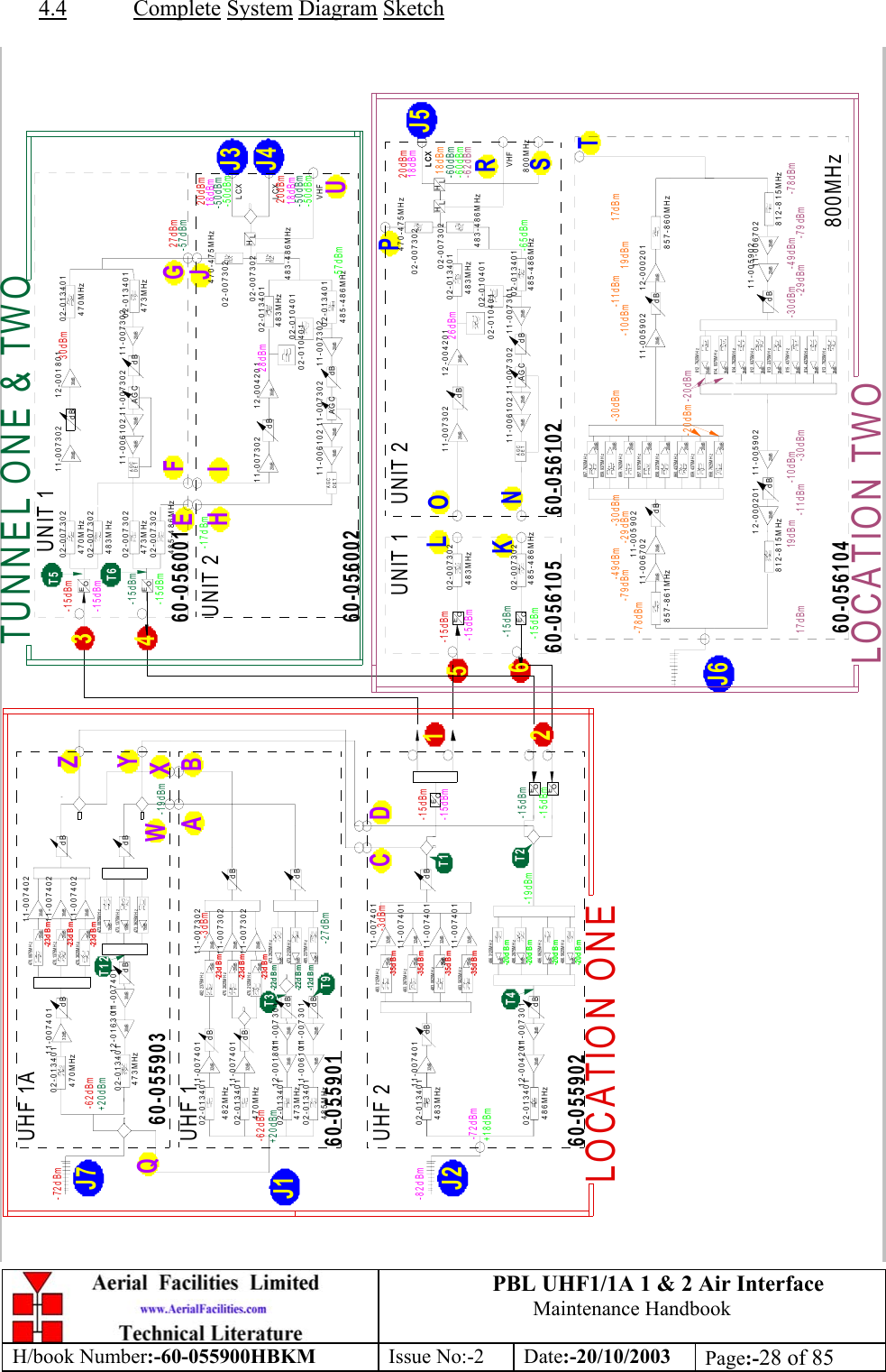 PBL UHF1/1A 1 &amp; 2 Air InterfaceMaintenance HandbookH/book Number:-60-055900HBKM Issue No:-2 Date:-20/10/2003 Page:-28 of 854.4 Complete System Diagram SketchdBdBdBdBdBdBdBdBdBEOEOEO482MHz470MHz473MHz485MHz483MHz486MHz482. 2375M H z470. 2625M H z470. 2125M H z473. 2625M H z473. 2125M H z485. 2375M H z483. 3125M H z483. 2875M H z483. 0625M H z483. 5625M H z486. 3125M H z486. 2875M H z486. 0625M H z486. 5625M H zUHF 1UHF 202-01340102-01340102-01340111-007401 11-00730211-00740111-00730212-00180111-00730111-00610111-00730102-01340102-01340102-01340132dB 20dB32dB20dB20dB20dB30dB16dB15dB20dB20dB 5dB 5dB 15dB11-00740111-00740132dB32dB12-00420111-00730120dB30dB20dB20dB20dB20dB25dB 6dB 6dB 6dB 6dBLOCATION ONE-15dBm11-00730220dB-3dBm-62dBm-82dBm-72dBm-3dBm11-00740132dB11-00740132dB11-00740132dB-15dBm-15dBm+20dBm-15dBm+18dBm-19dBm-27dBm60-05590160-055902CD12J2-23d B m-23d B m-23d B m-22d B m-22d B m-12d B m-35d B m-35d B m-35d B m-35d B m-20d B m-20d B m-20d B m-20d B mT1T2T3T4T9dBdBdBdB470MHz473MHz470. 0875M H z470. 1375M H z470. 3625M H z473. 0875M H z473. 1375M H z473. 3625M H zUHF 1A11-00740211-007401 11-00740212-01630111-00740102-01340102-01340130dB32dB 30dB30dB30dB20dB20dB20dB 15dB 15dB 15dB11-00740230dB-62dBm-72dBm-19dBm+20dBm60-055903J7-23d B m-23d B m-23d B mT9BAJ1WXYZQT12EO483MHz485-486MHzUNIT 1 UNIT 2EOdBdB483MHzAG CAGCDET485-486MHzHLVHFLCX02-00730202-00730202-01340102-01340112-00420111-00730211-00730111-006102 11-007302 20dB  30dB16dB 20dB 20dBHLLCX800MHzLOCATION TWO-15dBm-15dBm18dBm20dBm26dBm18dBm-60dBm-60dBm-15dBm-15dBm-65dBm-62dBm60-056105 60-056102KLNOPRSJ5T8T7483-486MHz 470-475MHz02-00730202-007302356dBdBEO470MHz483MHz473MHz485-486MHzUNIT 1UNIT 2470MHzEOAG CAGCDET473MHzdBdB483MHzAG CAGCDET485-486MHzHL483-486MHz 470-475MHzVHFLCXLCX02-00730202-00730202-00730202-00730202-01340102-01340102-01340102-01340112-00180111-00730211-00730211-006102 11-007302 20dB  30dB16dB 20dB 20dB12-00420111-00730211-00730211-006102 11-007302 20dB  30dB16dB 20dB 20dB02-007302TUNNEL ONE &amp; TWO-15dBm20dBm20dBm27dBm30dBm28dBm18dBm18dBm-15dBm-50dBm-50dBm-50dBm-50dBm-57dBm-15dBm-57dBm-15dBm-17dBm60-05600160-056002EFGHI J34J4J3UT6T502-00730202-01040102-01040102-01040102-010401dBdB857-861MHz812-815MHz859. 4375M H z858. 7625M H z812. 7625M H z814. 9375M H z800MHzdBdB857-860MHz812-815MHz12-00020112-000201 11-00670211-00590211-00590211-00670230dB 30dB30dB 30dB20dB20dB20dB20dB20dB-78dBm17dBm17dBmTJ6-20dBm -20dBmT11860. 4375M H z20dB858. 2375M H z20dB857. 9375M H z20dB859. 7625M H z20dB859. 9375M H z20dB857. 7625M H z20dB814. 7625M H z812. 9375M H z813. 2375M H z815. 4375M H z814. 4375M H z813. 7625M H z19dBm-11dBm-10dBm-30dBm-29dBm-49dBm-79dBm -30dBm11-00590220dB11-00590220dB19dBm -11dBm-10dBm-30dBm -30dBm-29dBm-49dBm-79dBm -78dBm20dB20dB20dB20dB20dB20dB20dB60-056104