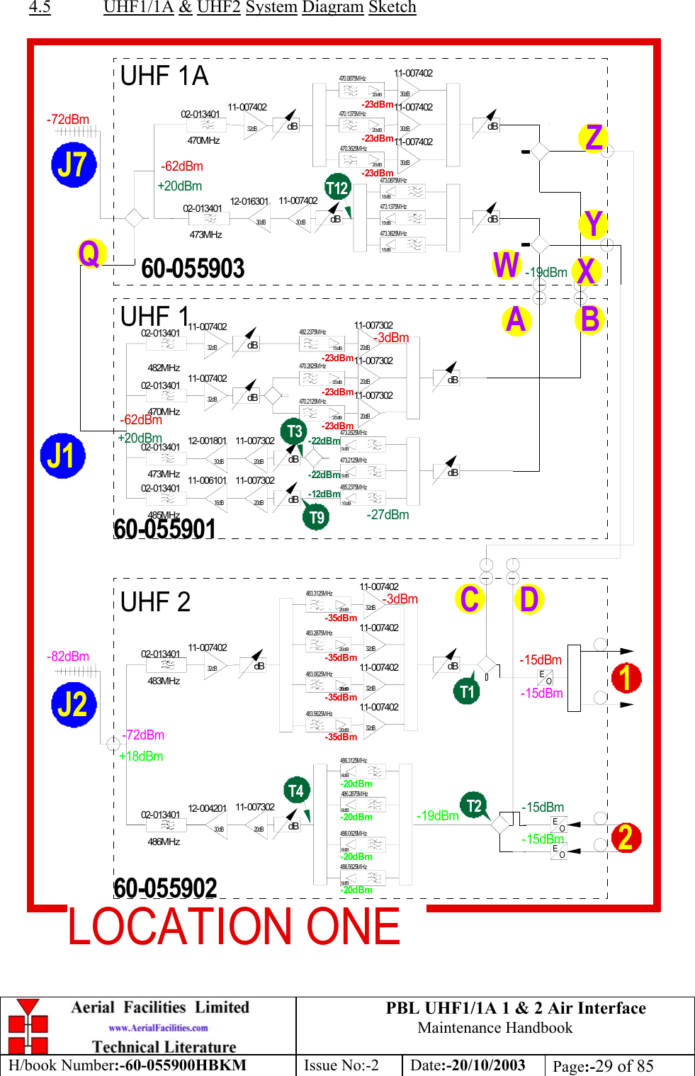 PBL UHF1/1A 1 &amp; 2 Air InterfaceMaintenance HandbookH/book Number:-60-055900HBKM Issue No:-2 Date:-20/10/2003 Page:-29 of 854.5 UHF1/1A &amp; UHF2 System Diagram SketchdBdBdBdBdBdBdBdBdBEOEOEO482MHz470MHz473MHz485MHz483MHz486MHz482.2375M Hz470.2625M Hz470.2125M Hz473.2625M H z473.2125M H z485.2375M H z483.3125M Hz483.2875M Hz483.0625M Hz483.5625M Hz486.3125M H z486.2875M Hz486.0625M H z486.5625M H zUHF 1UHF 202-01340102-01340102-01340111-007402 11-00730211-00740211-00730212-001801 11-00730211-006101 11-00730202-01340102-01340102-01340132dB 20dB32dB20dB20dB20dB30dB16dB15dB20dB20dB 5dB 5dB 15dB11-00740211-00740232dB32dB12-004201 11-00730220dB30dB20dB20dB20dB20dB25dB 6dB 6dB 6dB 6dBLOCATION ONE-15dBm11-00730220dB-3dBm-62dBm-82dBm-72dBm-3dBm11-00740232dB11-00740232dB11-00740232dB-15dBm-15dBm+20dBm-15dBm+18dBm-19dBm-27dBm60-05590160-055902CD12J2- 23dB m- 23dB m- 23dB m- 22dB m- 22dB m- 12dB m-35dBm-35dBm-35dBm-35dBm-20dBm-20dBm-20dBm-20dBmT1T2T3T4T9dBdBdBdB470MHz473MHz470.0875M Hz470.1375M Hz470.3625M H z473.0875M H z473.1375M H z473.3625M H zUHF 1A11-00740211-007402 11-00740212-016301 11-00740202-01340102-01340130dB32dB 30dB30dB30dB20dB20dB20dB 15dB 15dB 15dB11-00740230dB-62dBm-72dBm-19dBm+20dBm60-055903J7- 23dB m- 23dB m- 23dB mT9BAJ1WXYZQT12