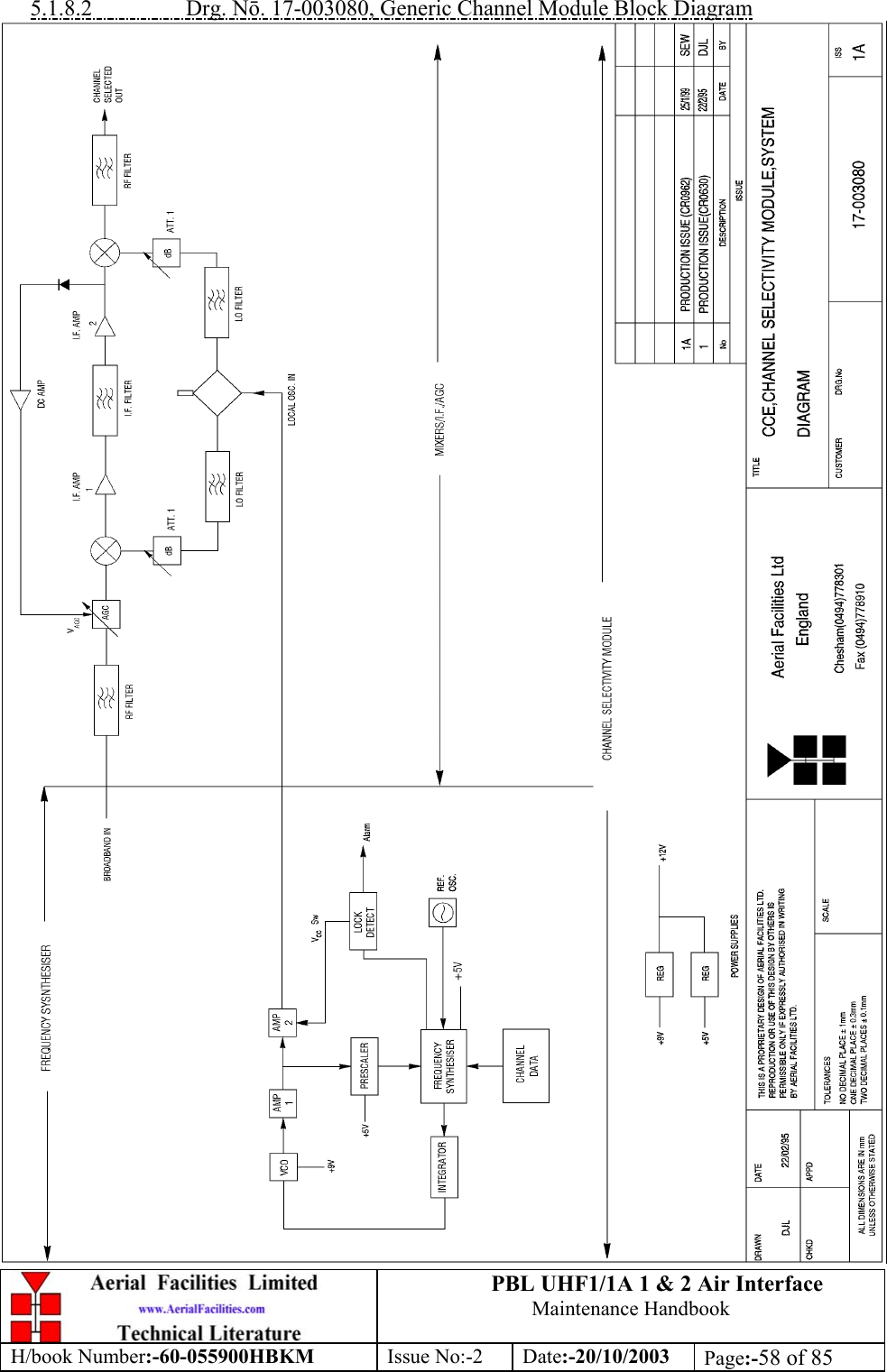 PBL UHF1/1A 1 &amp; 2 Air InterfaceMaintenance HandbookH/book Number:-60-055900HBKM Issue No:-2 Date:-20/10/2003 Page:-58 of 855.1.8.2                 Drg. Nō. 17-003080, Generic Channel Module Block Diagram