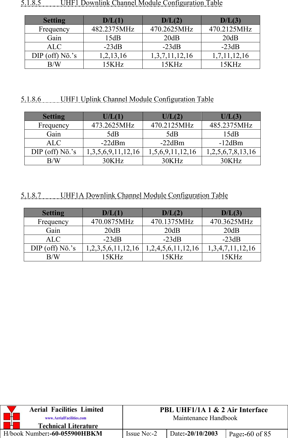 PBL UHF1/1A 1 &amp; 2 Air InterfaceMaintenance HandbookH/book Number:-60-055900HBKM Issue No:-2 Date:-20/10/2003 Page:-60 of 855.1.8.5           UHF1 Downlink Channel Module Configuration TableSetting D/L(1) D/L(2) D/L(3)Frequency 482.2375MHz 470.2625MHz 470.2125MHzGain 15dB 20dB 20dBALC -23dB -23dB -23dBDIP (off) Nō.’s 1,2,13,16 1,3,7,11,12,16 1,7,11,12,16B/W 15KHz 15KHz 15KHz5.1.8.6           UHF1 Uplink Channel Module Configuration TableSetting U/L(1) U/L(2) U/L(3)Frequency 473.2625MHz 470.2125MHz 485.2375MHzGain 5dB 5dB 15dBALC -22dBm -22dBm -12dBmDIP (off) Nō.’s 1,3,5,6,9,11,12,16 1,5,6,9,11,12,16 1,2,5,6,7,8,13,16B/W 30KHz 30KHz 30KHz5.1.8.7           UHF1A Downlink Channel Module Configuration TableSetting D/L(1) D/L(2) D/L(3)Frequency 470.0875MHz 470.1375MHz 470.3625MHzGain 20dB 20dB 20dBALC -23dB -23dB -23dBDIP (off) Nō.’s 1,2,3,5,6,11,12,16 1,2,4,5,6,11,12,16 1,3,4,7,11,12,16B/W 15KHz 15KHz 15KHz