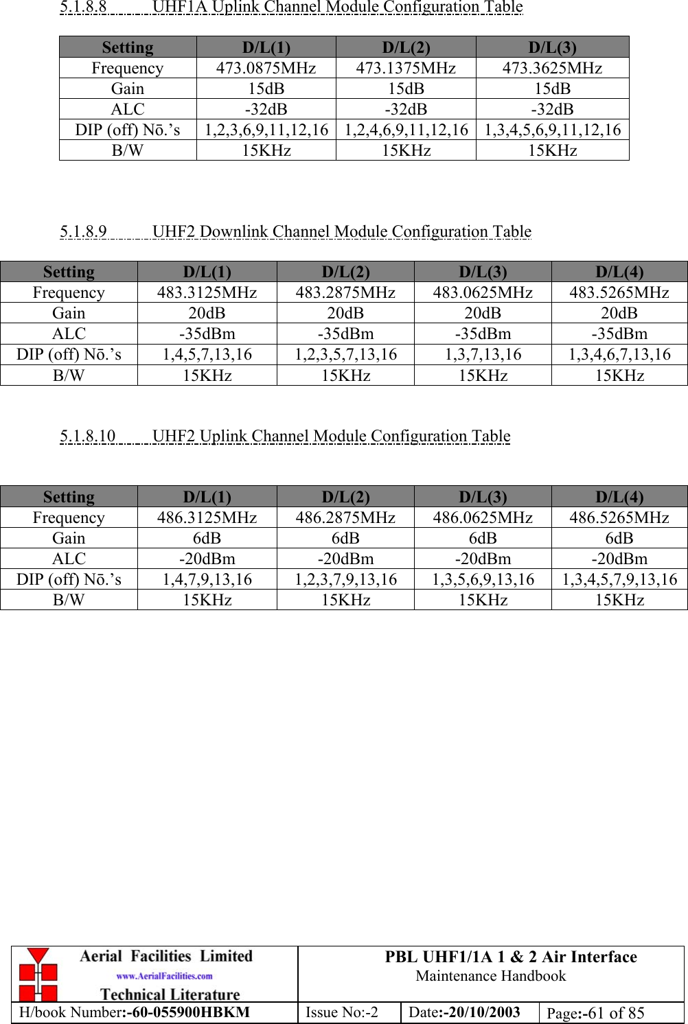 PBL UHF1/1A 1 &amp; 2 Air InterfaceMaintenance HandbookH/book Number:-60-055900HBKM Issue No:-2 Date:-20/10/2003 Page:-61 of 855.1.8.8           UHF1A Uplink Channel Module Configuration TableSetting D/L(1) D/L(2) D/L(3)Frequency 473.0875MHz 473.1375MHz 473.3625MHzGain 15dB 15dB 15dBALC -32dB -32dB -32dBDIP (off) Nō.’s 1,2,3,6,9,11,12,16 1,2,4,6,9,11,12,16 1,3,4,5,6,9,11,12,16B/W 15KHz 15KHz 15KHz5.1.8.9           UHF2 Downlink Channel Module Configuration TableSetting D/L(1) D/L(2) D/L(3) D/L(4)Frequency 483.3125MHz 483.2875MHz 483.0625MHz 483.5265MHzGain 20dB 20dB 20dB 20dBALC -35dBm -35dBm -35dBm -35dBmDIP (off) Nō.’s 1,4,5,7,13,16 1,2,3,5,7,13,16 1,3,7,13,16 1,3,4,6,7,13,16B/W 15KHz 15KHz 15KHz 15KHz5.1.8.10         UHF2 Uplink Channel Module Configuration TableSetting D/L(1) D/L(2) D/L(3) D/L(4)Frequency 486.3125MHz 486.2875MHz 486.0625MHz 486.5265MHzGain 6dB 6dB 6dB 6dBALC -20dBm -20dBm -20dBm -20dBmDIP (off) Nō.’s 1,4,7,9,13,16 1,2,3,7,9,13,16 1,3,5,6,9,13,16 1,3,4,5,7,9,13,16B/W 15KHz 15KHz 15KHz 15KHz