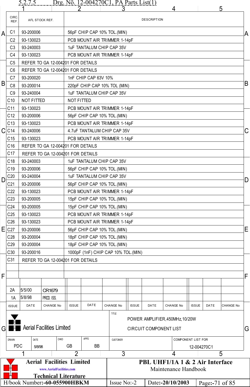 PBL UHF1/1A 1 &amp; 2 Air InterfaceMaintenance HandbookH/book Number:-60-055900HBKM Issue No:-2 Date:-20/10/2003 Page:-71 of 855.2.7.5           Drg. Nō. 12-004270C1, PA Parts List(1)CIRC. DESCRIPT IONAFL STOCK REF.REF.CHANGE NoCHANGE NoCHANGE NoCHANGE No DAT EDAT EDAT EDAT E ISSUEISSUEISSUEISSUE1234554321ABCDEFGABCDEFGAerial Facilities LimitedDRAWN DAT E APPDCHKD CUST OMERTITLECOMPONENT LIST FORPOWER AMPLIFIER,450MHz,10/20WCIRCUIT COMPONENT LIST12-004270C1    1APDC5/8/985/8/98PROD. ISS.C1C2C3C4C5C6C7C8C9C10C11C12C13C14C15C16C17C18C19C20C21C22C23C24C25C26C27C28C29C3093-200006 56pF CHIP CAP 10% TOL.(MIN)56pF CHIP CAP 10% TOL.(MIN)93-20000693-200006 56pF CHIP CAP 10% TOL.(MIN)93-200006 56pF CHIP CAP 10% TOL.(MIN)93-200006 56pF CHIP CAP 10% TOL.(MIN)93-130023 PCB MOUNT AIR TRIMMER 1-14pF93-130023 PCB MOUNT AIR TRIMMER 1-14pF93-130023 PCB MOUNT AIR TRIMMER 1-14pF93-130023 PCB MOUNT AIR TRIMMER 1-14pF93-130023 PCB MOUNT AIR TRIMMER 1-14pF93-130023 PCB MOUNT AIR TRIMMER 1-14pF93-130023 PCB MOUNT AIR TRIMMER 1-14pF93-240003 1uF TANTALUM CHIP CAP 35V93-240004 1uF TANTALUM CHIP CAP 35V93-240003 1uF TANTALUM CHIP CAP 35V93-240004 1uF TANTALUM CHIP CAP 35VREFER TO GA 12-004201 FOR DETAILS93-200020 1nF CHIP CAP 63V 10%93-200014 220pF CHIP CAP 10% TOL (MIN)NOT FITTEDNOT FITTED4.7uF TANTALUM CHIP CAP 35V93-240006REFER TO GA 12-004201 FOR DETAILS15pF CHIP CAP 10% TOL.(MIN)93-20000593-200005 15pF CHIP CAP 10% TOL.(MIN)93-200004 18pF CHIP CAP 10% TOL.(MIN)18pF CHIP CAP 10% TOL.(MIN)93-20000493-200016 1000pF (1nF) CHIP CAP 10% TOL.(MIN)REFER TO GA 12-004201 FOR DETAILS93-1300235/5/00CR16792APCB MOUNT AIR TRIMMER 1-14pFREFER TO GA 12-004201 FOR DETAILSC31 REFER TO GA 12-004201 FOR DETAILSGB BB