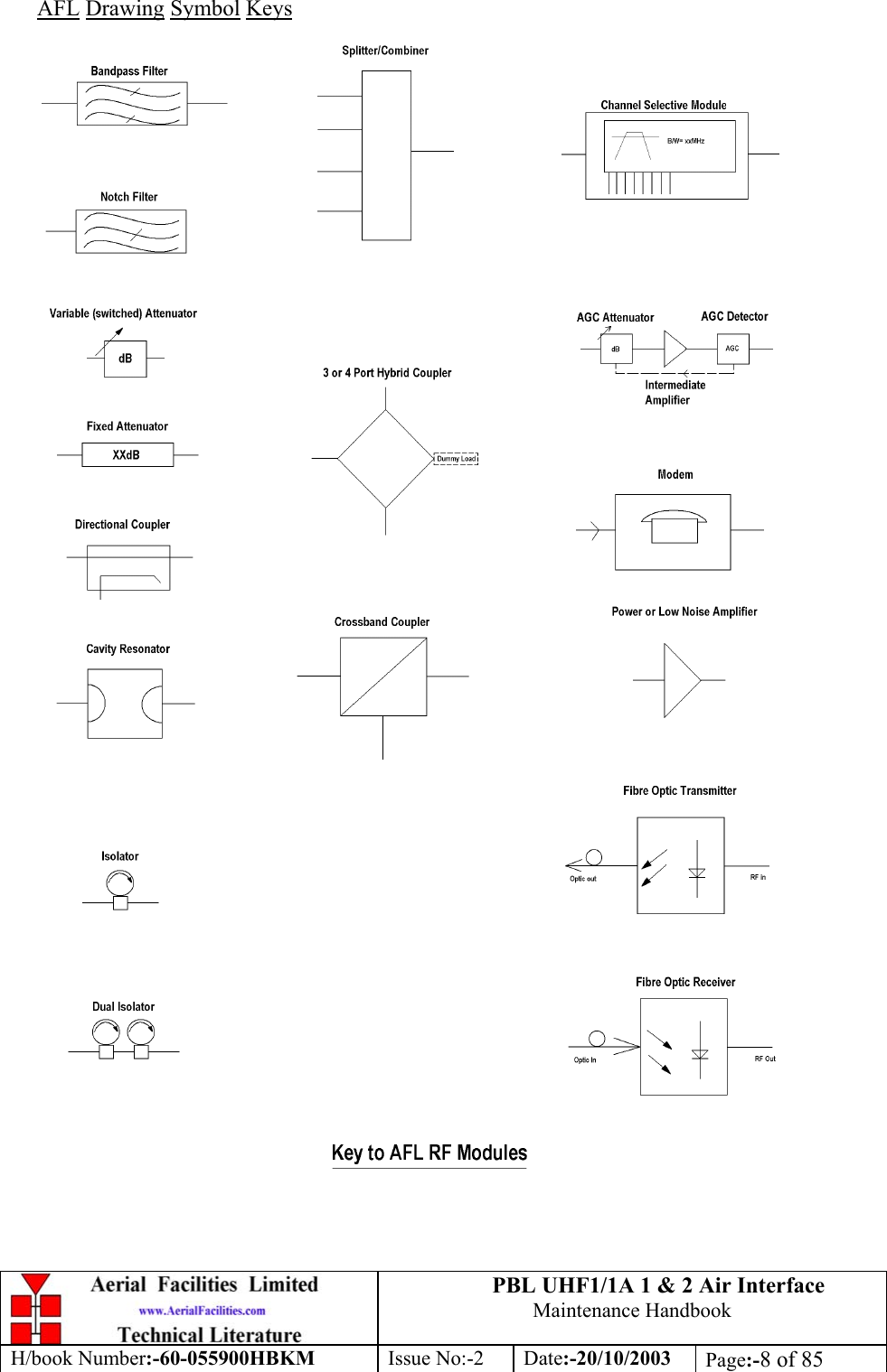 PBL UHF1/1A 1 &amp; 2 Air InterfaceMaintenance HandbookH/book Number:-60-055900HBKM Issue No:-2 Date:-20/10/2003 Page:-8 of 85AFL Drawing Symbol Keys