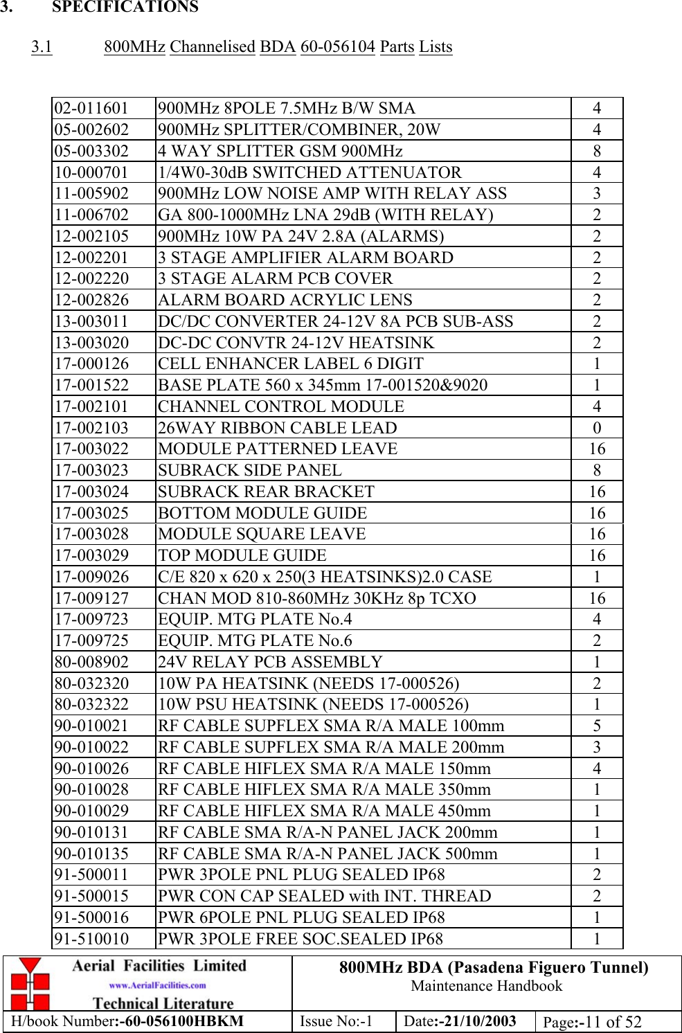 800MHz BDA (Pasadena Figuero Tunnel)Maintenance HandbookH/book Number:-60-056100HBKM Issue No:-1 Date:-21/10/2003 Page:-11 of 523. SPECIFICATIONS3.1 800MHz Channelised BDA 60-056104 Parts Lists02-011601 900MHz 8POLE 7.5MHz B/W SMA 405-002602 900MHz SPLITTER/COMBINER, 20W 405-003302 4 WAY SPLITTER GSM 900MHz 810-000701 1/4W0-30dB SWITCHED ATTENUATOR 411-005902 900MHz LOW NOISE AMP WITH RELAY ASS 311-006702 GA 800-1000MHz LNA 29dB (WITH RELAY) 212-002105 900MHz 10W PA 24V 2.8A (ALARMS) 212-002201 3 STAGE AMPLIFIER ALARM BOARD 212-002220 3 STAGE ALARM PCB COVER 212-002826 ALARM BOARD ACRYLIC LENS 213-003011 DC/DC CONVERTER 24-12V 8A PCB SUB-ASS 213-003020 DC-DC CONVTR 24-12V HEATSINK 217-000126 CELL ENHANCER LABEL 6 DIGIT 117-001522 BASE PLATE 560 x 345mm 17-001520&amp;9020 117-002101 CHANNEL CONTROL MODULE 417-002103 26WAY RIBBON CABLE LEAD 017-003022 MODULE PATTERNED LEAVE 1617-003023 SUBRACK SIDE PANEL 817-003024 SUBRACK REAR BRACKET 1617-003025 BOTTOM MODULE GUIDE 1617-003028 MODULE SQUARE LEAVE 1617-003029 TOP MODULE GUIDE 1617-009026 C/E 820 x 620 x 250(3 HEATSINKS)2.0 CASE 117-009127 CHAN MOD 810-860MHz 30KHz 8p TCXO 1617-009723 EQUIP. MTG PLATE No.4 417-009725 EQUIP. MTG PLATE No.6 280-008902 24V RELAY PCB ASSEMBLY 180-032320 10W PA HEATSINK (NEEDS 17-000526) 280-032322 10W PSU HEATSINK (NEEDS 17-000526) 190-010021 RF CABLE SUPFLEX SMA R/A MALE 100mm 590-010022 RF CABLE SUPFLEX SMA R/A MALE 200mm 390-010026 RF CABLE HIFLEX SMA R/A MALE 150mm 490-010028 RF CABLE HIFLEX SMA R/A MALE 350mm 190-010029 RF CABLE HIFLEX SMA R/A MALE 450mm 190-010131 RF CABLE SMA R/A-N PANEL JACK 200mm 190-010135 RF CABLE SMA R/A-N PANEL JACK 500mm 191-500011 PWR 3POLE PNL PLUG SEALED IP68 291-500015 PWR CON CAP SEALED with INT. THREAD 291-500016 PWR 6POLE PNL PLUG SEALED IP68 191-510010 PWR 3POLE FREE SOC.SEALED IP68 1