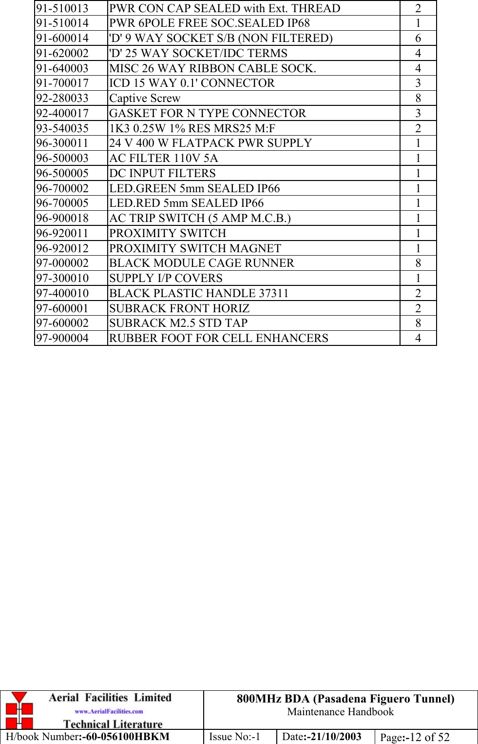 800MHz BDA (Pasadena Figuero Tunnel)Maintenance HandbookH/book Number:-60-056100HBKM Issue No:-1 Date:-21/10/2003 Page:-12 of 5291-510013 PWR CON CAP SEALED with Ext. THREAD 291-510014 PWR 6POLE FREE SOC.SEALED IP68 191-600014 &apos;D&apos; 9 WAY SOCKET S/B (NON FILTERED) 691-620002 &apos;D&apos; 25 WAY SOCKET/IDC TERMS 491-640003 MISC 26 WAY RIBBON CABLE SOCK. 491-700017 ICD 15 WAY 0.1&apos; CONNECTOR 392-280033 Captive Screw 892-400017 GASKET FOR N TYPE CONNECTOR 393-540035 1K3 0.25W 1% RES MRS25 M:F 296-300011 24 V 400 W FLATPACK PWR SUPPLY 196-500003 AC FILTER 110V 5A 196-500005 DC INPUT FILTERS 196-700002 LED.GREEN 5mm SEALED IP66 196-700005 LED.RED 5mm SEALED IP66 196-900018 AC TRIP SWITCH (5 AMP M.C.B.) 196-920011 PROXIMITY SWITCH 196-920012 PROXIMITY SWITCH MAGNET 197-000002 BLACK MODULE CAGE RUNNER 897-300010 SUPPLY I/P COVERS 197-400010 BLACK PLASTIC HANDLE 37311 297-600001 SUBRACK FRONT HORIZ 297-600002 SUBRACK M2.5 STD TAP 897-900004 RUBBER FOOT FOR CELL ENHANCERS 4