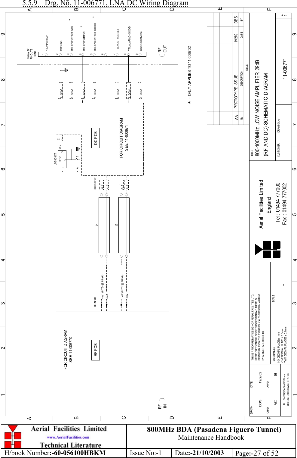 800MHz BDA (Pasadena Figuero Tunnel)Maintenance HandbookH/book Number:-60-056100HBKM Issue No:-1 Date:-21/10/2003 Page:-27 of 525.5.9    Drg. Nō. 11-006771, LNA DC Wiring DiagramBYDAT EDES CRIP TIO NNoISSUE1 23456789ABCDEF123456789ABCDEFFax : 01494 777002Tel : 01494 777000Aerial Facilities LimitedTHIS IS A PROPRIETARY DESIGN OF AERIAL FACILITIES LTD.REP RO DUCT IO N O R USE O F THIS DESIG N BY O T HERS ISPERMISSIBLE ONLY IF EXPRESSL Y AUTHORISED IN WRITINGBY AERIAL  FACILITIES L TD.NO  DECIMAL  PL ACE ±  1 m mONE DECIMAL  PL ACE ±  0 .3 mmTWO DECIMAL  PL ACES ± 0 .1 mmAL L  DIM ENSIO NS ARE IN mmUNLESS OTHERWISE STATEDCHKDDRAWN        APPDDATET O L ERANCES SCALEEnglandCUST O MER                      DRAWING.NoTITLE3A800-1000MHz LOW NOISE AMPLIFIER 29dB(RF AND DC) SCHEMATIC DIAGRAM11-006771AA-DBS 19/2/02LM7808CTREG 3GIO+ve1 (6.75v @ 45mA)-ve1-ve2J4   1J5J410-24V DC I/PGROUND217TTL  VO L TAGE SET8TTL  AL ARM/0v GOOD9OC GOOD/0v BAD9 WAY &apos;D&apos;PIN O UTSCO N1J4   2J5   1J5   2DC INPUT DC O UT PUTRF PCBFOR CIRCUIT DIAGRAMSEE 11-006770SEE 11-003971FOR CIRCUIT DIAGRAMDC PCBPROTOTYPE ISSUE19/2/02DBS+8V CBA7   CON18   CON19   CON12   CON1RFINRFOUT+ve2 (6.75v @ 70mA)REL AY CO NTACT  GO O DREL AY CO M MO NRELAY CONTACT BAD5   CON14   CON13   CON15436*** = ONLY APPLIES TO 11-006702*AC IB
