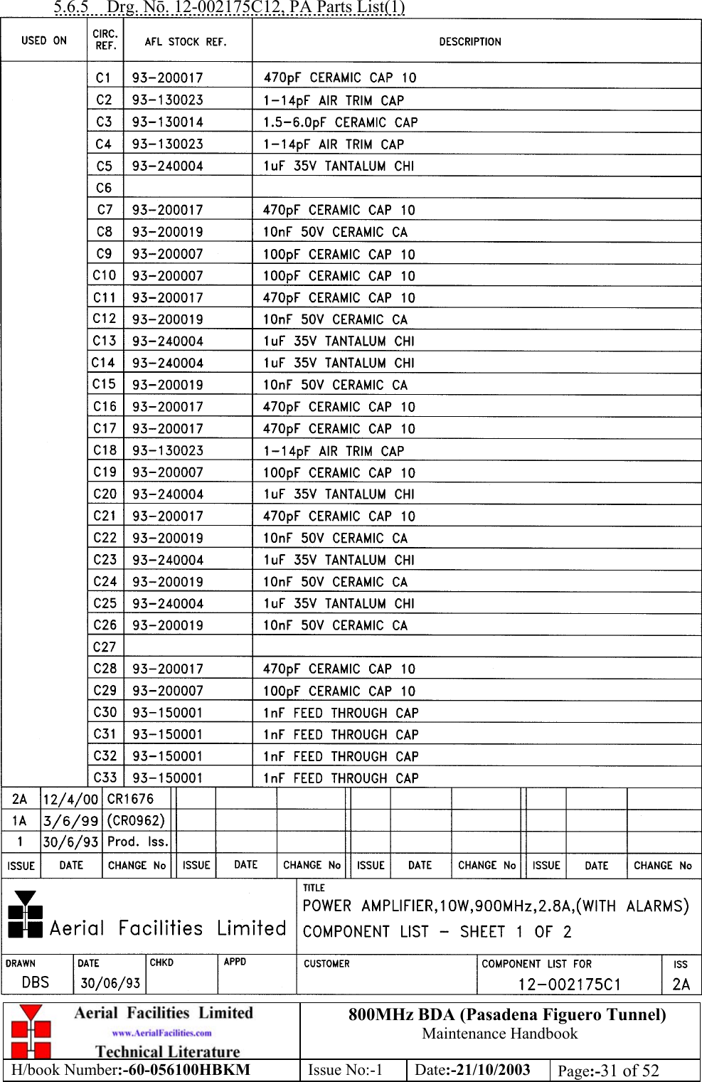 800MHz BDA (Pasadena Figuero Tunnel)Maintenance HandbookH/book Number:-60-056100HBKM Issue No:-1 Date:-21/10/2003 Page:-31 of 525.6.5    Drg. Nō. 12-002175C12, PA Parts List(1)