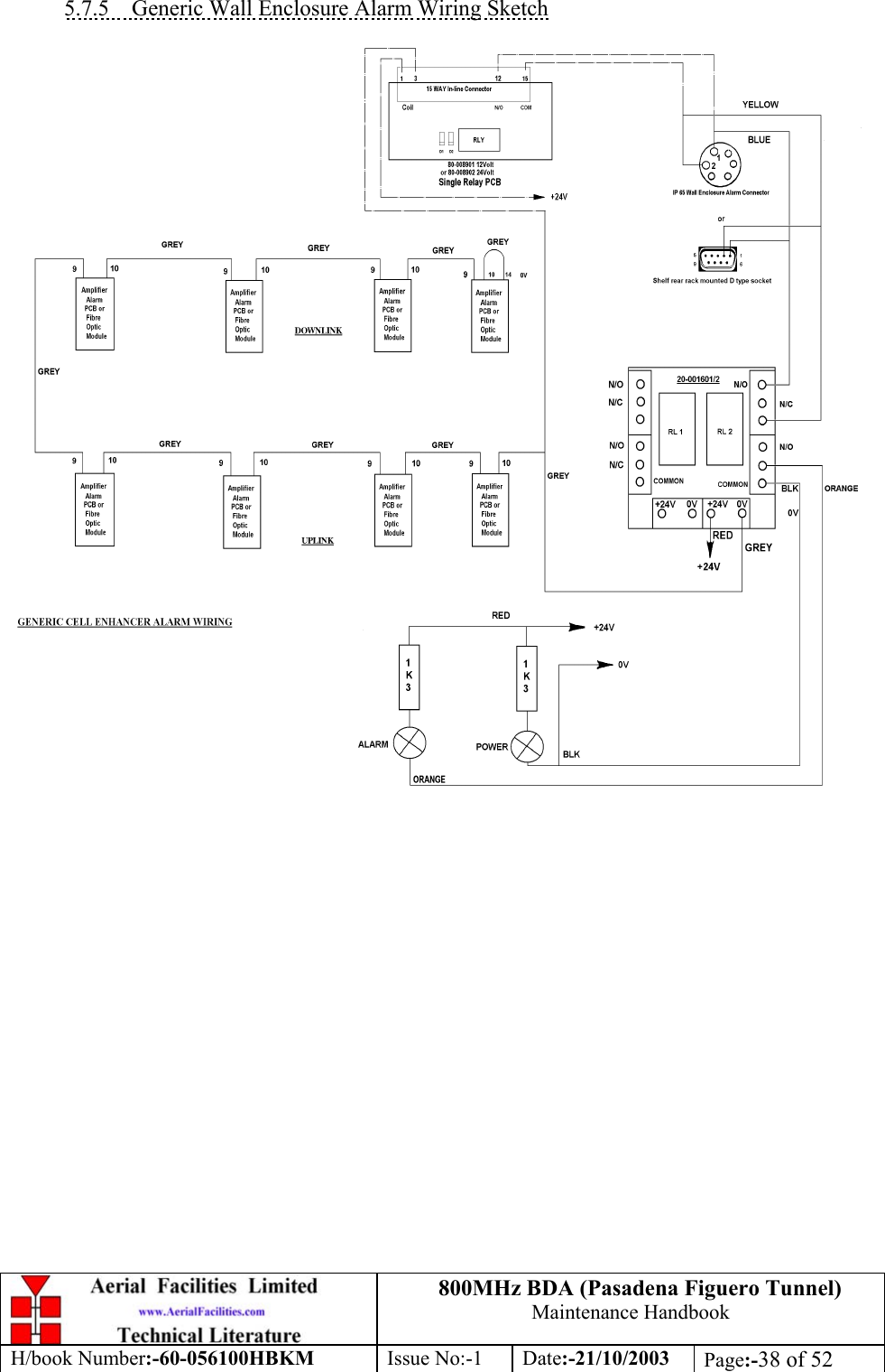 800MHz BDA (Pasadena Figuero Tunnel)Maintenance HandbookH/book Number:-60-056100HBKM Issue No:-1 Date:-21/10/2003 Page:-38 of 525.7.5    Generic Wall Enclosure Alarm Wiring Sketch