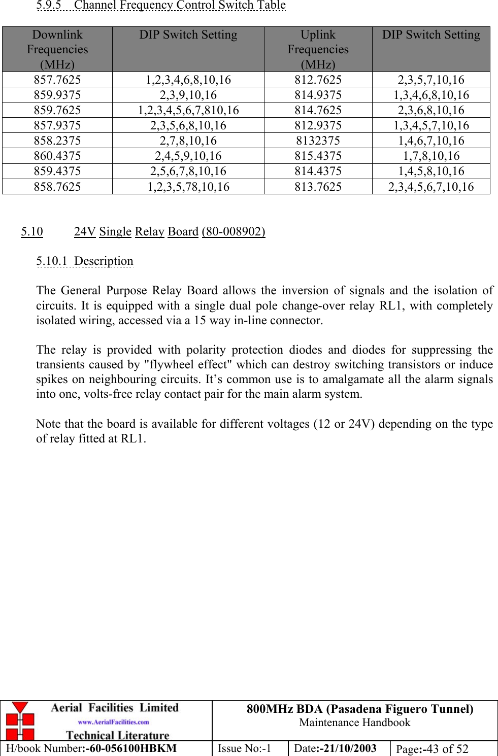 800MHz BDA (Pasadena Figuero Tunnel)Maintenance HandbookH/book Number:-60-056100HBKM Issue No:-1 Date:-21/10/2003 Page:-43 of 525.9.5    Channel Frequency Control Switch TableDownlinkFrequencies(MHz)DIP Switch Setting UplinkFrequencies(MHz)DIP Switch Setting857.7625 1,2,3,4,6,8,10,16 812.7625 2,3,5,7,10,16859.9375 2,3,9,10,16 814.9375 1,3,4,6,8,10,16859.7625 1,2,3,4,5,6,7,810,16 814.7625 2,3,6,8,10,16857.9375 2,3,5,6,8,10,16 812.9375 1,3,4,5,7,10,16858.2375 2,7,8,10,16 8132375 1,4,6,7,10,16860.4375 2,4,5,9,10,16 815.4375 1,7,8,10,16859.4375 2,5,6,7,8,10,16 814.4375 1,4,5,8,10,16858.7625 1,2,3,5,78,10,16 813.7625 2,3,4,5,6,7,10,165.10 24V Single Relay Board (80-008902)5.10.1  DescriptionThe General Purpose Relay Board allows the inversion of signals and the isolation ofcircuits. It is equipped with a single dual pole change-over relay RL1, with completelyisolated wiring, accessed via a 15 way in-line connector.The relay is provided with polarity protection diodes and diodes for suppressing thetransients caused by &quot;flywheel effect&quot; which can destroy switching transistors or inducespikes on neighbouring circuits. It’s common use is to amalgamate all the alarm signalsinto one, volts-free relay contact pair for the main alarm system.Note that the board is available for different voltages (12 or 24V) depending on the typeof relay fitted at RL1.