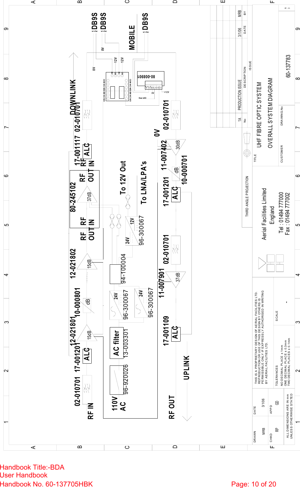 Handbook Title:-BDA User Handbook Handbook No. 60-137705HBK  Page: 10 of 20  UHF FIBRE OPTIC SYSTEMOVERALL SYSTEM DIAGRAM60-1377831A-MRB 3/1/06BYDATEDESCRIPTIONNoISSUETHIRD ANGLE PROJECTION123456789ABCDEF123456789ABCDEFFax : 01494 777002Tel : 01494 777000Aerial Facilities LimitedTHIS IS A PROPRIETARY DESIGN OF AERIAL FACILITIES LTD.REP RODUCTION OR USE OF THIS DESIGN BY OTHERS ISPERMISSIBLE ONLY IF EXPRESSLY AUTHORISED IN WRITINGBY AERIAL FACILITIES LTD.NO DECIMAL PLACE ± 1mmONE DECIMAL PLACE ± 0.3mmTWO DECIMAL PLACES ± 0.1mmALL DIMENSIONS  A RE IN mmUNLESS OTHERWISE STATEDCHKDDRA WN        APPDDATETOLERANCES SCALEEnglandCUS TOM E R                      DRAWING.NoTITLE3APRODUCTION ISSUE 3/1/06 MRBRP GD15dB 37dB15dBdB12-021801 12-02180237dB 30dBdB11-007402DOWNLINKUPLINK17-001109 17-001201ALC ALC96-920026 96-30006724VMOBILE10-000801110VAC02-010701 02-01070180-24510211-00790110-000701AC filter13-00330102-010701 02-01070196-30006724V94-10000496-30006712V24VTo LNA/LPA&apos;s17-001201ALC17-001117ALCTo 12V Out0VCOM N/C N/OCOM N/C N/OCOM N/C N/OCOM N/C N/O12V0V12V0V 1 2 3 4 5 6 7 8 910 12 1411 13 1580-0089010VD oor  LE D+12V12V12V0V0V1212DB9SDB9S12DB9SRF INRF OUTRFOUTRFINRFOUTRFIN  