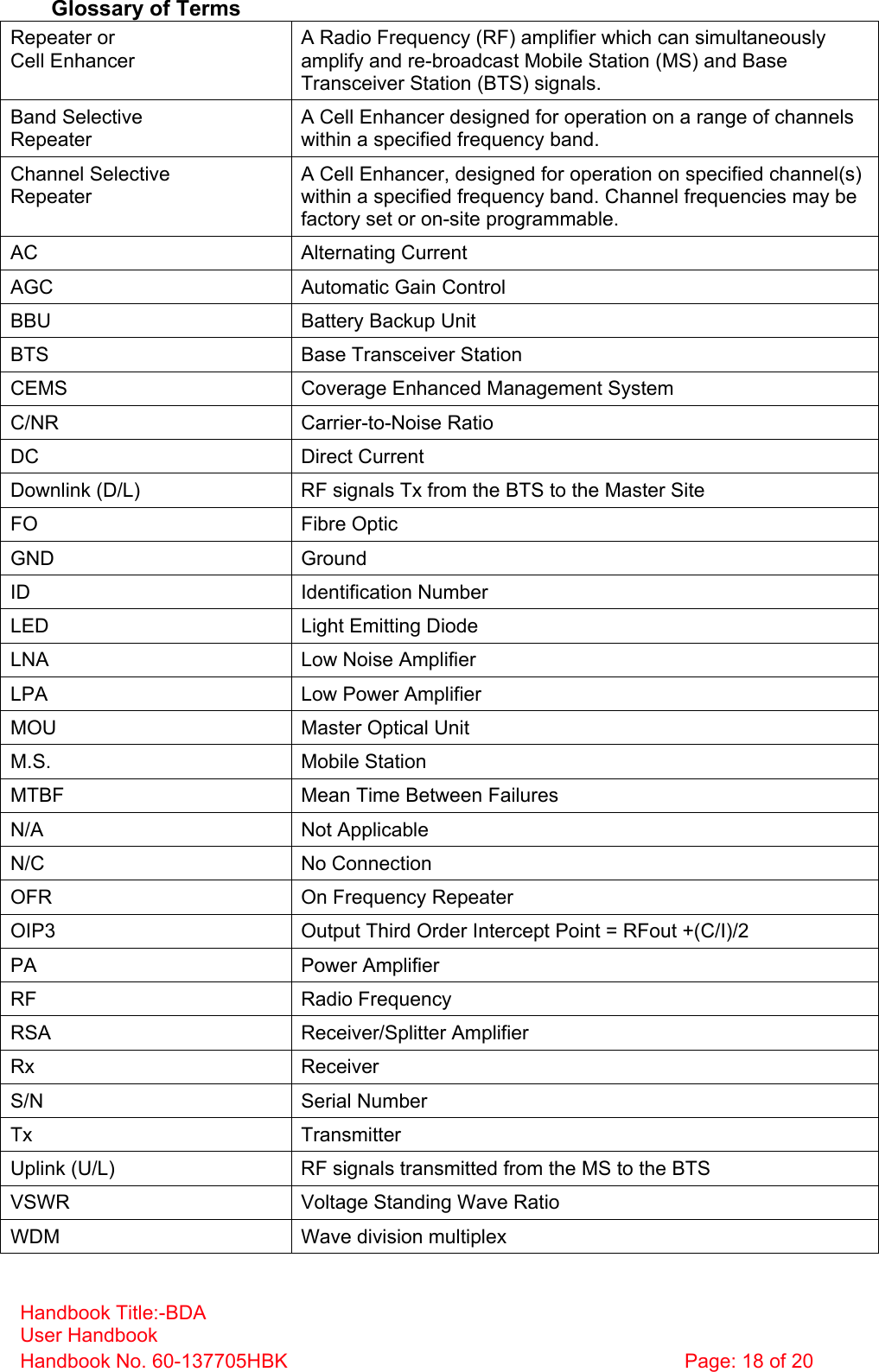 Handbook Title:-BDA User Handbook Handbook No. 60-137705HBK  Page: 18 of 20   Glossary of Terms Repeater or Cell Enhancer A Radio Frequency (RF) amplifier which can simultaneously amplify and re-broadcast Mobile Station (MS) and Base Transceiver Station (BTS) signals. Band Selective  Repeater A Cell Enhancer designed for operation on a range of channels within a specified frequency band. Channel Selective Repeater A Cell Enhancer, designed for operation on specified channel(s) within a specified frequency band. Channel frequencies may be factory set or on-site programmable. AC Alternating Current AGC  Automatic Gain Control BBU  Battery Backup Unit BTS  Base Transceiver Station CEMS  Coverage Enhanced Management System C/NR Carrier-to-Noise Ratio DC Direct Current Downlink (D/L)  RF signals Tx from the BTS to the Master Site FO Fibre Optic GND Ground ID Identification Number LED  Light Emitting Diode LNA  Low Noise Amplifier LPA  Low Power Amplifier MOU  Master Optical Unit M.S. Mobile Station MTBF  Mean Time Between Failures N/A Not Applicable N/C No Connection OFR  On Frequency Repeater OIP3  Output Third Order Intercept Point = RFout +(C/I)/2 PA Power Amplifier RF Radio Frequency RSA Receiver/Splitter Amplifier Rx Receiver S/N Serial Number Tx Transmitter Uplink (U/L)  RF signals transmitted from the MS to the BTS VSWR  Voltage Standing Wave Ratio WDM  Wave division multiplex  