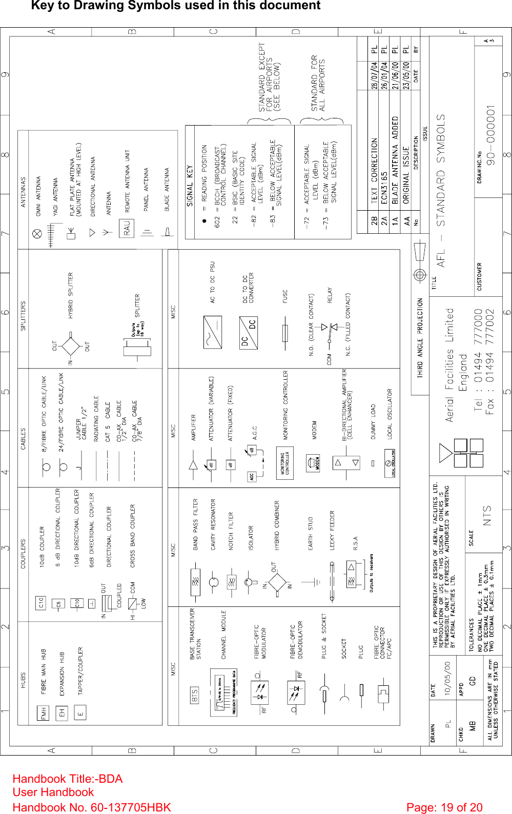 Handbook Title:-BDA User Handbook Handbook No. 60-137705HBK  Page: 19 of 20   Key to Drawing Symbols used in this document          