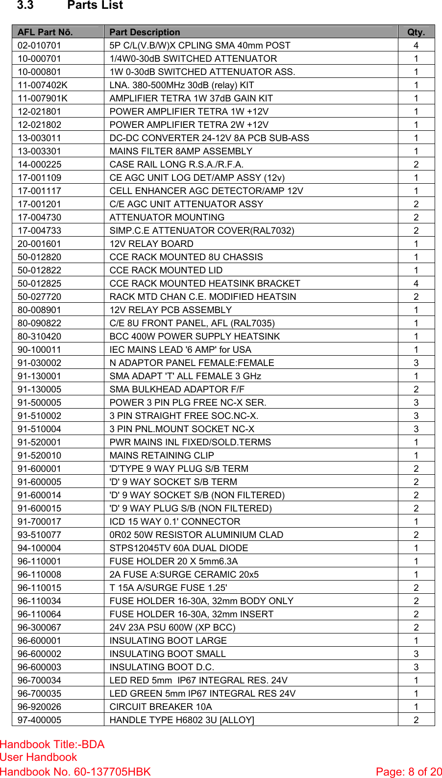 Handbook Title:-BDA User Handbook Handbook No. 60-137705HBK  Page: 8 of 20   3.3 Parts List  AFL Part Nō.  Part Description  Qty. 02-010701  5P C/L(V.B/W)X CPLING SMA 40mm POST  4 10-000701  1/4W0-30dB SWITCHED ATTENUATOR  1 10-000801  1W 0-30dB SWITCHED ATTENUATOR ASS.  1 11-007402K  LNA. 380-500MHz 30dB (relay) KIT  1 11-007901K  AMPLIFIER TETRA 1W 37dB GAIN KIT  1 12-021801  POWER AMPLIFIER TETRA 1W +12V  1 12-021802  POWER AMPLIFIER TETRA 2W +12V  1 13-003011  DC-DC CONVERTER 24-12V 8A PCB SUB-ASS  1 13-003301  MAINS FILTER 8AMP ASSEMBLY  1 14-000225  CASE RAIL LONG R.S.A./R.F.A.  2 17-001109  CE AGC UNIT LOG DET/AMP ASSY (12v)  1 17-001117  CELL ENHANCER AGC DETECTOR/AMP 12V  1 17-001201  C/E AGC UNIT ATTENUATOR ASSY  2 17-004730 ATTENUATOR MOUNTING  2 17-004733  SIMP.C.E ATTENUATOR COVER(RAL7032)  2 20-001601  12V RELAY BOARD  1 50-012820  CCE RACK MOUNTED 8U CHASSIS  1 50-012822  CCE RACK MOUNTED LID  1 50-012825  CCE RACK MOUNTED HEATSINK BRACKET  4 50-027720  RACK MTD CHAN C.E. MODIFIED HEATSIN  2 80-008901  12V RELAY PCB ASSEMBLY  1 80-090822  C/E 8U FRONT PANEL, AFL (RAL7035)  1 80-310420  BCC 400W POWER SUPPLY HEATSINK  1 90-100011  IEC MAINS LEAD &apos;6 AMP&apos; for USA  1 91-030002  N ADAPTOR PANEL FEMALE:FEMALE  3 91-130001  SMA ADAPT &apos;T&apos; ALL FEMALE 3 GHz  1 91-130005  SMA BULKHEAD ADAPTOR F/F  2 91-500005  POWER 3 PIN PLG FREE NC-X SER.  3 91-510002  3 PIN STRAIGHT FREE SOC.NC-X.  3 91-510004  3 PIN PNL.MOUNT SOCKET NC-X  3 91-520001  PWR MAINS INL FIXED/SOLD.TERMS  1 91-520010  MAINS RETAINING CLIP  1 91-600001  &apos;D&apos;TYPE 9 WAY PLUG S/B TERM  2 91-600005  &apos;D&apos; 9 WAY SOCKET S/B TERM  2 91-600014  &apos;D&apos; 9 WAY SOCKET S/B (NON FILTERED)  2 91-600015  &apos;D&apos; 9 WAY PLUG S/B (NON FILTERED)  2 91-700017  ICD 15 WAY 0.1&apos; CONNECTOR  1 93-510077  0R02 50W RESISTOR ALUMINIUM CLAD  2 94-100004  STPS12045TV 60A DUAL DIODE  1 96-110001  FUSE HOLDER 20 X 5mm6.3A  1 96-110008  2A FUSE A:SURGE CERAMIC 20x5  1 96-110015  T 15A A/SURGE FUSE 1.25&apos;  2 96-110034  FUSE HOLDER 16-30A, 32mm BODY ONLY  2 96-110064  FUSE HOLDER 16-30A, 32mm INSERT  2 96-300067  24V 23A PSU 600W (XP BCC)  2 96-600001  INSULATING BOOT LARGE  1 96-600002  INSULATING BOOT SMALL  3 96-600003  INSULATING BOOT D.C.  3 96-700034  LED RED 5mm  IP67 INTEGRAL RES. 24V  1 96-700035  LED GREEN 5mm IP67 INTEGRAL RES 24V  1 96-920026  CIRCUIT BREAKER 10A  1 97-400005  HANDLE TYPE H6802 3U [ALLOY]  2 