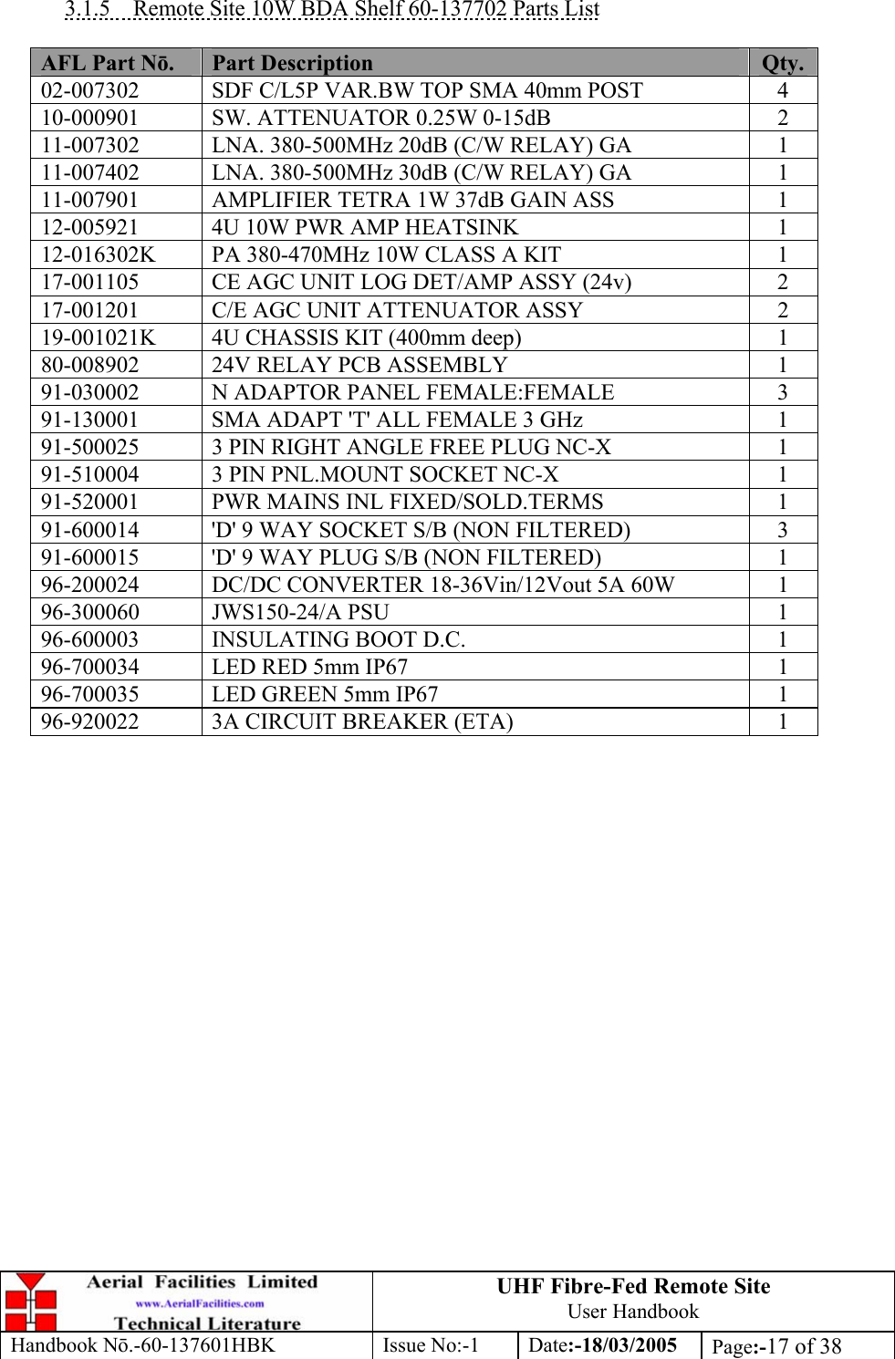 UHF Fibre-Fed Remote Site User Handbook Handbook N.-60-137601HBK Issue No:-1 Date:-18/03/2005  Page:-17 of 38   3.1.5  Remote Site 10W BDA Shelf 60-137702 Parts List  AFL Part Nō.  Part Description  Qty. 02-007302  SDF C/L5P VAR.BW TOP SMA 40mm POST  4 10-000901  SW. ATTENUATOR 0.25W 0-15dB  2 11-007302  LNA. 380-500MHz 20dB (C/W RELAY) GA  1 11-007402  LNA. 380-500MHz 30dB (C/W RELAY) GA  1 11-007901  AMPLIFIER TETRA 1W 37dB GAIN ASS  1 12-005921  4U 10W PWR AMP HEATSINK  1 12-016302K  PA 380-470MHz 10W CLASS A KIT  1 17-001105  CE AGC UNIT LOG DET/AMP ASSY (24v)  2 17-001201  C/E AGC UNIT ATTENUATOR ASSY  2 19-001021K  4U CHASSIS KIT (400mm deep)  1 80-008902  24V RELAY PCB ASSEMBLY  1 91-030002  N ADAPTOR PANEL FEMALE:FEMALE  3 91-130001  SMA ADAPT &apos;T&apos; ALL FEMALE 3 GHz  1 91-500025  3 PIN RIGHT ANGLE FREE PLUG NC-X  1 91-510004  3 PIN PNL.MOUNT SOCKET NC-X  1 91-520001  PWR MAINS INL FIXED/SOLD.TERMS  1 91-600014  &apos;D&apos; 9 WAY SOCKET S/B (NON FILTERED)  3 91-600015  &apos;D&apos; 9 WAY PLUG S/B (NON FILTERED)  1 96-200024  DC/DC CONVERTER 18-36Vin/12Vout 5A 60W  1 96-300060 JWS150-24/A PSU  1 96-600003  INSULATING BOOT D.C.  1 96-700034  LED RED 5mm IP67  1 96-700035  LED GREEN 5mm IP67  1 96-920022  3A CIRCUIT BREAKER (ETA)  1   