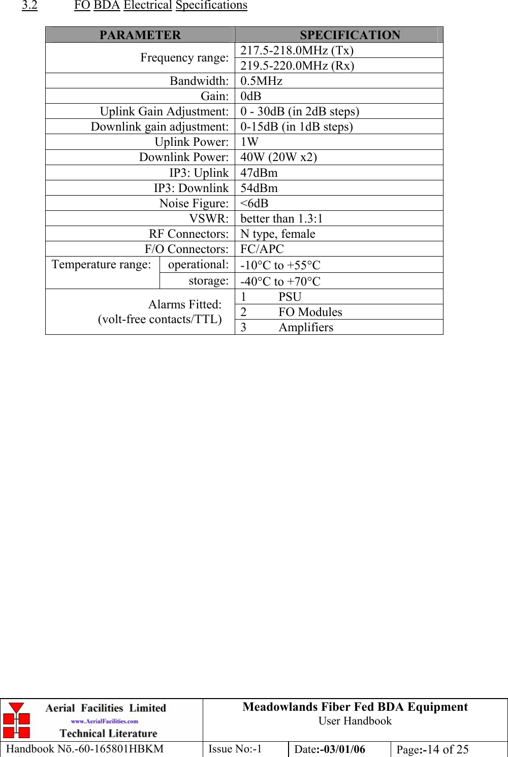 Meadowlands Fiber Fed BDA Equipment User Handbook Handbook Nō.-60-165801HBKM Issue No:-1 Date:-03/01/06  Page:-14 of 25   3.2 FO BDA Electrical Specifications  PARAMETER  SPECIFICATION 217.5-218.0MHz (Tx) Frequency range: 219.5-220.0MHz (Rx) Bandwidth: 0.5MHz Gain: 0dB Uplink Gain Adjustment: 0 - 30dB (in 2dB steps) Downlink gain adjustment: 0-15dB (in 1dB steps) Uplink Power: 1W Downlink Power: 40W (20W x2) IP3: Uplink 47dBm IP3: Downlink 54dBm Noise Figure: &lt;6dB VSWR: better than 1.3:1 RF Connectors: N type, female F/O Connectors: FC/APC operational: -10°C to +55°C Temperature range:  storage: -40°C to +70°C 1 PSU 2 FO Modules Alarms Fitted: (volt-free contacts/TTL)  3 Amplifiers  