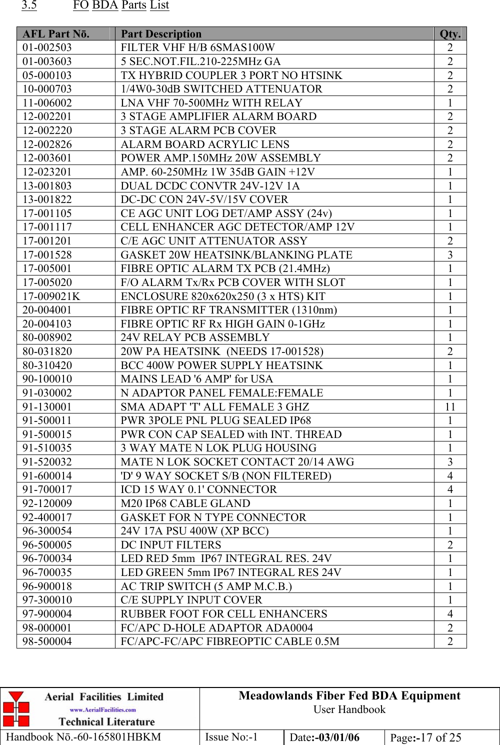 Meadowlands Fiber Fed BDA Equipment User Handbook Handbook Nō.-60-165801HBKM Issue No:-1 Date:-03/01/06  Page:-17 of 25   3.5 FO BDA Parts List  AFL Part Nō. Part Description Qty.01-002503  FILTER VHF H/B 6SMAS100W  2 01-003603  5 SEC.NOT.FIL.210-225MHz GA  2 05-000103  TX HYBRID COUPLER 3 PORT NO HTSINK  2 10-000703  1/4W0-30dB SWITCHED ATTENUATOR  2 11-006002  LNA VHF 70-500MHz WITH RELAY  1 12-002201  3 STAGE AMPLIFIER ALARM BOARD  2 12-002220  3 STAGE ALARM PCB COVER  2 12-002826  ALARM BOARD ACRYLIC LENS  2 12-003601  POWER AMP.150MHz 20W ASSEMBLY  2 12-023201  AMP. 60-250MHz 1W 35dB GAIN +12V  1 13-001803  DUAL DCDC CONVTR 24V-12V 1A  1 13-001822  DC-DC CON 24V-5V/15V COVER  1 17-001105  CE AGC UNIT LOG DET/AMP ASSY (24v)  1 17-001117  CELL ENHANCER AGC DETECTOR/AMP 12V  1 17-001201  C/E AGC UNIT ATTENUATOR ASSY  2 17-001528  GASKET 20W HEATSINK/BLANKING PLATE  3 17-005001  FIBRE OPTIC ALARM TX PCB (21.4MHz)  1 17-005020  F/O ALARM Tx/Rx PCB COVER WITH SLOT  1 17-009021K  ENCLOSURE 820x620x250 (3 x HTS) KIT  1 20-004001  FIBRE OPTIC RF TRANSMITTER (1310nm)  1 20-004103  FIBRE OPTIC RF Rx HIGH GAIN 0-1GHz  1 80-008902  24V RELAY PCB ASSEMBLY  1 80-031820  20W PA HEATSINK  (NEEDS 17-001528)  2 80-310420  BCC 400W POWER SUPPLY HEATSINK  1 90-100010  MAINS LEAD &apos;6 AMP&apos; for USA  1 91-030002  N ADAPTOR PANEL FEMALE:FEMALE  1 91-130001  SMA ADAPT &apos;T&apos; ALL FEMALE 3 GHZ  11 91-500011  PWR 3POLE PNL PLUG SEALED IP68  1 91-500015  PWR CON CAP SEALED with INT. THREAD  1 91-510035  3 WAY MATE N LOK PLUG HOUSING  1 91-520032  MATE N LOK SOCKET CONTACT 20/14 AWG  3 91-600014  &apos;D&apos; 9 WAY SOCKET S/B (NON FILTERED)  4 91-700017  ICD 15 WAY 0.1&apos; CONNECTOR  4 92-120009  M20 IP68 CABLE GLAND  1 92-400017  GASKET FOR N TYPE CONNECTOR  1 96-300054  24V 17A PSU 400W (XP BCC)  1 96-500005  DC INPUT FILTERS  2 96-700034  LED RED 5mm  IP67 INTEGRAL RES. 24V  1 96-700035  LED GREEN 5mm IP67 INTEGRAL RES 24V  1 96-900018  AC TRIP SWITCH (5 AMP M.C.B.)  1 97-300010  C/E SUPPLY INPUT COVER  1 97-900004  RUBBER FOOT FOR CELL ENHANCERS  4 98-000001  FC/APC D-HOLE ADAPTOR ADA0004  2 98-500004  FC/APC-FC/APC FIBREOPTIC CABLE 0.5M  2  