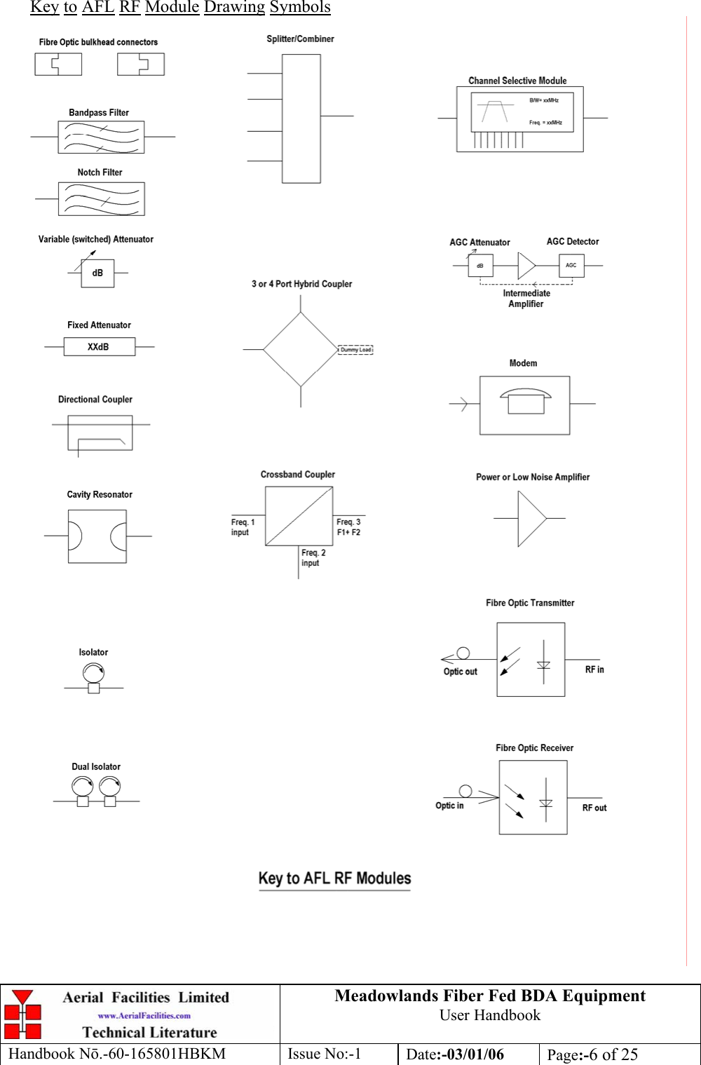 KeyMeadowlands Fiber Fed BDA Equipment User Handbook Handbook Nō.-60-165801HBKM Issue No:-1 Date:-03/01/06  Page:-6 of 25   to AFL RF Module Drawing Symbols  