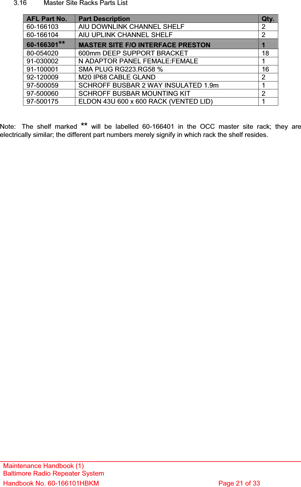 Maintenance Handbook (1) Baltimore Radio Repeater System Handbook No. 60-166101HBKM  Page 21 of 33 3.16  Master Site Racks Parts List AFL Part No.  Part Description  Qty.60-166103 AIU DOWNLINK CHANNEL SHELF  260-166104 AIU UPLINK CHANNEL SHELF  260-166301** MASTER SITE F/O INTERFACE PRESTON  180-054020 600mm DEEP SUPPORT BRACKET  1891-030002 N ADAPTOR PANEL FEMALE:FEMALE  191-100001 SMA PLUG RG223.RG58 %  1692-120009 M20 IP68 CABLE GLAND  297-500059 SCHROFF BUSBAR 2 WAY INSULATED 1.9m  197-500060 SCHROFF BUSBAR MOUNTING KIT  297-500175 ELDON 43U 600 x 600 RACK (VENTED LID)  1Note:  The shelf marked ** will be labelled 60-166401 in the OCC master site rack; they are electrically similar; the different part numbers merely signify in which rack the shelf resides. 