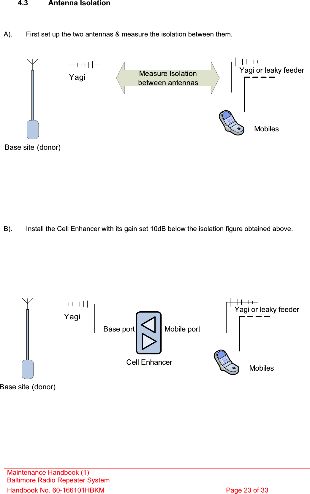 4.3 Antenna Isolation A).  First set up the two antennas &amp; measure the isolation between them. Yagi Yagi or leaky feederMobilesMeasure Isolationbetween antennasBase site (donor)B).  Install the Cell Enhancer with its gain set 10dB below the isolation figure obtained above. YagiYagi or leaky feederMobilesBMobile portBase portCell Enhancerase site (donor)Maintenance Handbook (1) Baltimore Radio Repeater System Handbook No. 60-166101HBKM  Page 23 of 33 