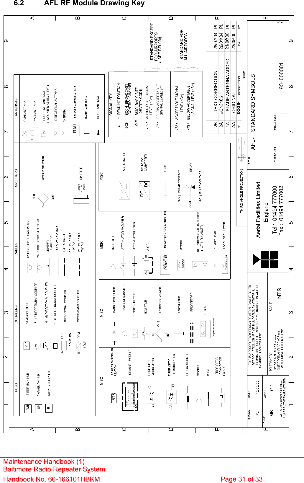 6.2  AFL RF Module Drawing Key Maintenance Handbook (1) Baltimore Radio Repeater System Handbook No. 60-166101HBKM  Page 31 of 33 