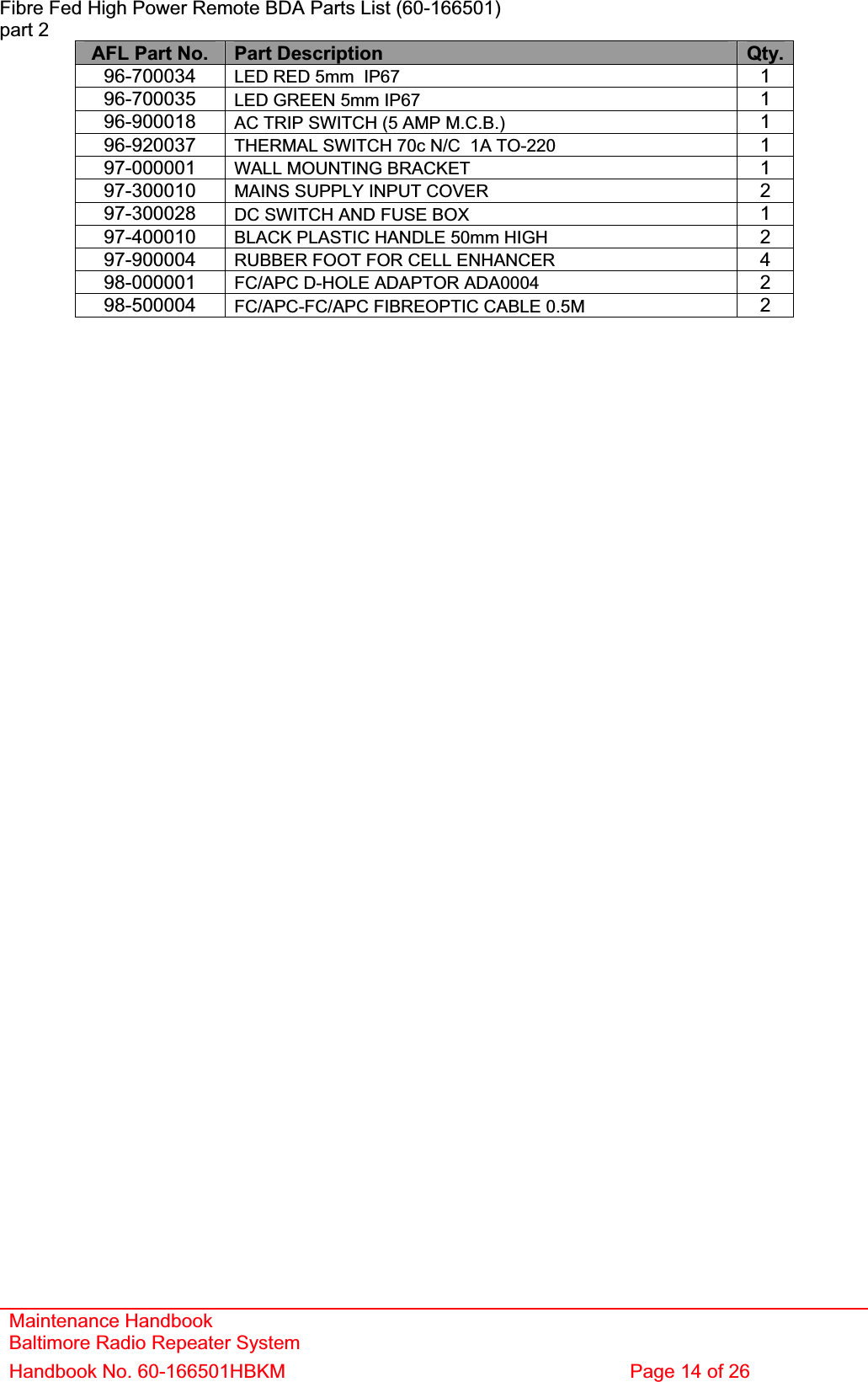 Maintenance Handbook Baltimore Radio Repeater System Handbook No. 60-166501HBKM  Page 14 of 26 Fibre Fed High Power Remote BDA Parts List (60-166501) part 2 AFL Part No.  Part Description  Qty.96-700034 LED RED 5mm  IP67  196-700035 LED GREEN 5mm IP67  196-900018 AC TRIP SWITCH (5 AMP M.C.B.)  196-920037 THERMAL SWITCH 70c N/C  1A TO-220  197-000001 WALL MOUNTING BRACKET  197-300010 MAINS SUPPLY INPUT COVER  297-300028 DC SWITCH AND FUSE BOX  197-400010 BLACK PLASTIC HANDLE 50mm HIGH  297-900004 RUBBER FOOT FOR CELL ENHANCER  498-000001 FC/APC D-HOLE ADAPTOR ADA0004  298-500004 FC/APC-FC/APC FIBREOPTIC CABLE 0.5M  2