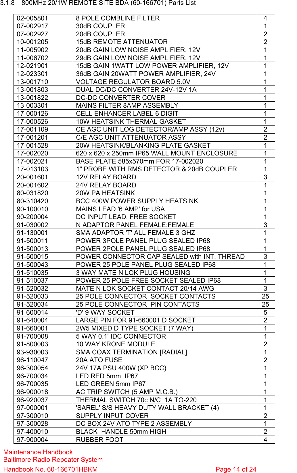 Maintenance Handbook Baltimore Radio Repeater System Handbook No. 60-166701HBKM  Page 14 of 24   3.1.8  800MHz 20/1W REMOTE SITE BDA (60-166701) Parts List  02-005801  8 POLE COMBLINE FILTER  4 07-002917 30dB COUPLER  1 07-002927 20dB COUPLER  2 10-001205  15dB REMOTE ATTENUATOR  2 11-005902  20dB GAIN LOW NOISE AMPLIFIER, 12V  1 11-006702  29dB GAIN LOW NOISE AMPLIFIER, 12V  1 12-021901  15dB GAIN 1WATT LOW POWER AMPLIFIER, 12V  1 12-023301  36dB GAIN 20WATT POWER AMPLIFIER, 24V  1 13-001710  VOLTAGE REGULATOR BOARD 5.0V  1 13-001803  DUAL DC/DC CONVERTER 24V-12V 1A  1 13-001822  DC-DC CONVERTER COVER  1 13-003301  MAINS FILTER 8AMP ASSEMBLY  1 17-000126  CELL ENHANCER LABEL 6 DIGIT  1 17-000526  10W HEATSINK THERMAL GASKET  1 17-001109  CE AGC UNIT LOG DETECTOR/AMP ASSY (12v)  2 17-001201  C/E AGC UNIT ATTENUATOR ASSY  2 17-001528  20W HEATSINK/BLANKING PLATE GASKET  1 17-002020  620 x 620 x 250mm IP65 WALL MOUNT ENCLOSURE  1 17-002021  BASE PLATE 585x570mm FOR 17-002020  1 17-013103  1&quot; PROBE WITH RMS DETECTOR &amp; 20dB COUPLER  1 20-001601  12V RELAY BOARD  3 20-001602  24V RELAY BOARD  1 80-031820  20W PA HEATSINK    1 80-310420  BCC 400W POWER SUPPLY HEATSINK  1 90-100010  MAINS LEAD &apos;6 AMP&apos; for USA  1 90-200004  DC INPUT LEAD, FREE SOCKET  1 91-030002  N ADAPTOR PANEL FEMALE:FEMALE  3 91-130001  SMA ADAPTOR &apos;T&apos; ALL FEMALE 3 GHZ  1 91-500011  POWER 3POLE PANEL PLUG SEALED IP68  1 91-500013  POWER 2POLE PANEL PLUG SEALED IP68  1 91-500015  POWER CONNECTOR CAP SEALED with INT. THREAD  3 91-500043  POWER 25 POLE PANEL PLUG SEALED IP68  1 91-510035  3 WAY MATE N LOK PLUG HOUSING  1 91-510037  POWER 25 POLE FREE SOCKET SEALED IP68  1 91-520032  MATE N LOK SOCKET CONTACT 20/14 AWG  3 91-520033  25 POLE CONNECTOR  SOCKET CONTACTS  25 91-520034  25 POLE CONNECTOR  PIN CONTACTS  25 91-600014  &apos;D&apos; 9 WAY SOCKET   5 91-640004  LARGE PIN FOR 91-660001 D SOCKET  2 91-660001  2W5 MIXED D TYPE SOCKET (7 WAY)  1 91-700008  5 WAY 0.1&apos; IDC CONNECTOR  1 91-800003  10 WAY KRONE MODULE  2 93-930003  SMA COAX TERMINATION [RADIAL]  1 96-110047  20A ATO FUSE  2 96-300054  24V 17A PSU 400W (XP BCC)  1 96-700034  LED RED 5mm  IP67   1 96-700035  LED GREEN 5mm IP67  1 96-900018  AC TRIP SWITCH (5 AMP M.C.B.)  1 96-920037  THERMAL SWITCH 70c N/C  1A TO-220  1 97-000001  &apos;SAREL&apos; S/S HEAVY DUTY WALL BRACKET (4)  1 97-300010  SUPPLY INPUT COVER  2 97-300028  DC BOX 24V ATO TYPE 2 ASSEMBLY  1 97-400010  BLACK  HANDLE 50mm HIGH  2 97-900004  RUBBER FOOT   4 