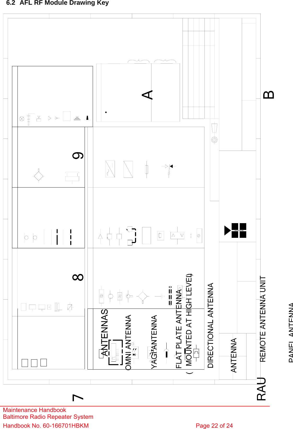 Maintenance Handbook Baltimore Radio Repeater System Handbook No. 60-166701HBKM  Page 22 of 24   6.2  AFL RF Module Drawing Key                                                        