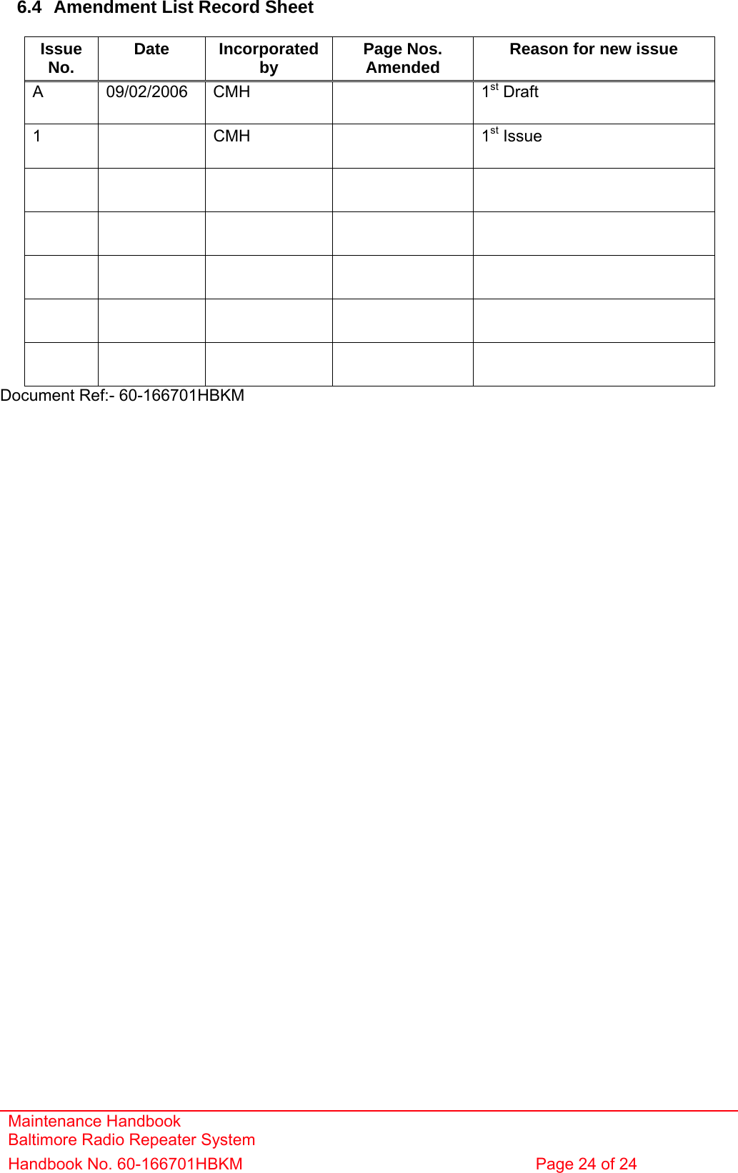 Maintenance Handbook Baltimore Radio Repeater System Handbook No. 60-166701HBKM  Page 24 of 24   6.4  Amendment List Record Sheet  Issue No.  Date Incorporated by  Page Nos. Amended  Reason for new issue A 09/02/2006 CMH    1st Draft 1   CMH    1st Issue                                         Document Ref:- 60-166701HBKM                                      