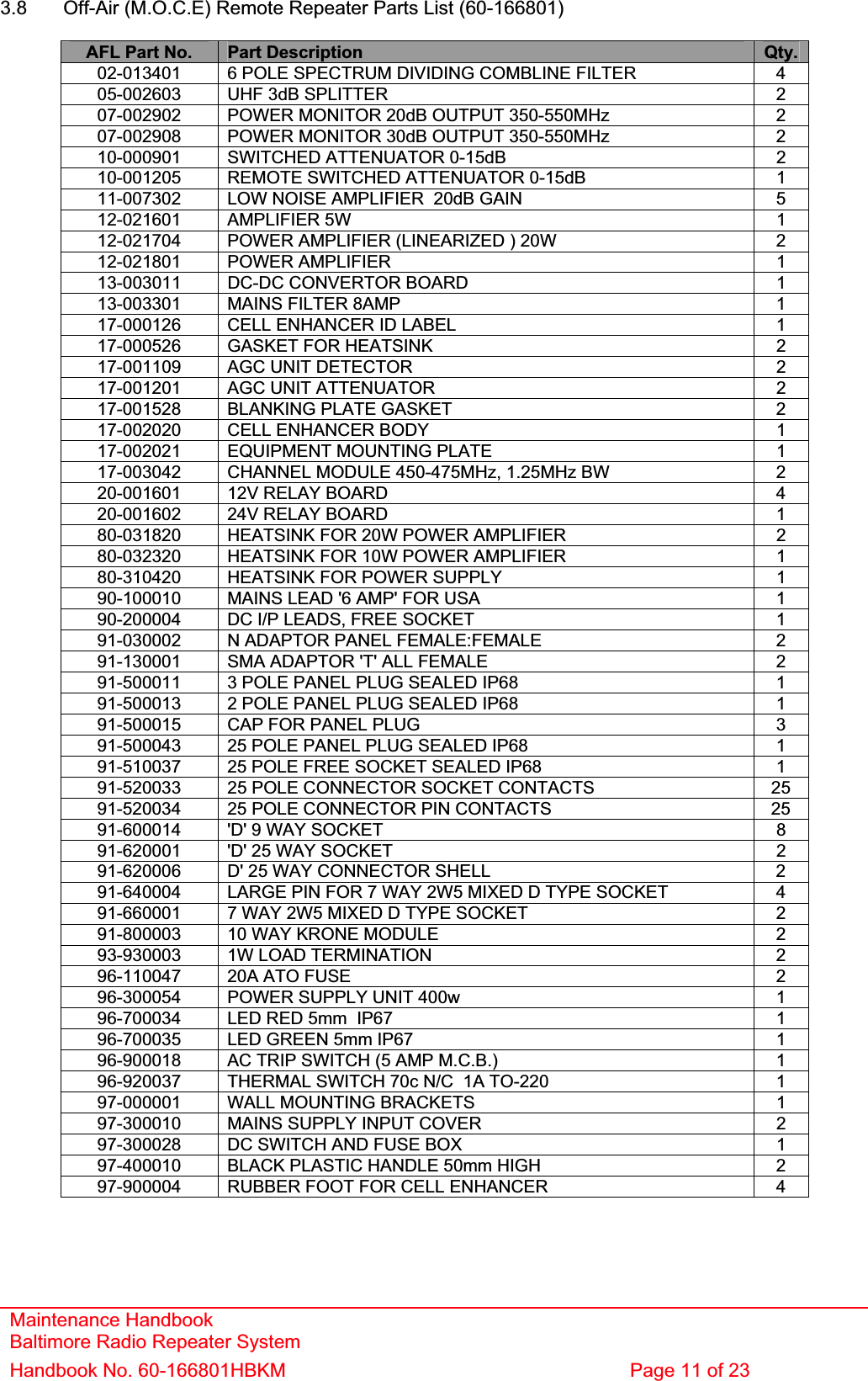 Maintenance Handbook Baltimore Radio Repeater System Handbook No. 60-166801HBKM  Page 11 of 23 3.8  Off-Air (M.O.C.E) Remote Repeater Parts List (60-166801) AFL Part No.  Part Description  Qty. 02-013401 6 POLE SPECTRUM DIVIDING COMBLINE FILTER  405-002603 UHF 3dB SPLITTER  207-002902 POWER MONITOR 20dB OUTPUT 350-550MHz  207-002908 POWER MONITOR 30dB OUTPUT 350-550MHz  210-000901 SWITCHED ATTENUATOR 0-15dB  210-001205 REMOTE SWITCHED ATTENUATOR 0-15dB  111-007302 LOW NOISE AMPLIFIER  20dB GAIN  512-021601 AMPLIFIER 5W  112-021704 POWER AMPLIFIER (LINEARIZED ) 20W  212-021801 POWER AMPLIFIER  113-003011 DC-DC CONVERTOR BOARD  113-003301 MAINS FILTER 8AMP  117-000126 CELL ENHANCER ID LABEL 117-000526 GASKET FOR HEATSINK  217-001109 AGC UNIT DETECTOR  217-001201 AGC UNIT ATTENUATOR  217-001528 BLANKING PLATE GASKET  217-002020 CELL ENHANCER BODY  117-002021 EQUIPMENT MOUNTING PLATE  117-003042 CHANNEL MODULE 450-475MHz, 1.25MHz BW  220-001601 12V RELAY BOARD  420-001602 24V RELAY BOARD  180-031820 HEATSINK FOR 20W POWER AMPLIFIER  280-032320 HEATSINK FOR 10W POWER AMPLIFIER  180-310420 HEATSINK FOR POWER SUPPLY  190-100010 MAINS LEAD &apos;6 AMP&apos; FOR USA  190-200004 DC I/P LEADS, FREE SOCKET  191-030002 N ADAPTOR PANEL FEMALE:FEMALE  291-130001 SMA ADAPTOR &apos;T&apos; ALL FEMALE  291-500011 3 POLE PANEL PLUG SEALED IP68  191-500013 2 POLE PANEL PLUG SEALED IP68  191-500015 CAP FOR PANEL PLUG  391-500043 25 POLE PANEL PLUG SEALED IP68  191-510037 25 POLE FREE SOCKET SEALED IP68  191-520033 25 POLE CONNECTOR SOCKET CONTACTS  2591-520034 25 POLE CONNECTOR PIN CONTACTS  2591-600014 &apos;D&apos; 9 WAY SOCKET  891-620001 &apos;D&apos; 25 WAY SOCKET  291-620006 D&apos; 25 WAY CONNECTOR SHELL  291-640004 LARGE PIN FOR 7 WAY 2W5 MIXED D TYPE SOCKET  491-660001 7 WAY 2W5 MIXED D TYPE SOCKET 291-800003 10 WAY KRONE MODULE  293-930003 1W LOAD TERMINATION  296-110047 20A ATO FUSE  296-300054 POWER SUPPLY UNIT 400w  196-700034 LED RED 5mm  IP67  196-700035 LED GREEN 5mm IP67  196-900018 AC TRIP SWITCH (5 AMP M.C.B.)  196-920037 THERMAL SWITCH 70c N/C  1A TO-220  197-000001 WALL MOUNTING BRACKETS  197-300010 MAINS SUPPLY INPUT COVER  297-300028 DC SWITCH AND FUSE BOX  197-400010 BLACK PLASTIC HANDLE 50mm HIGH  297-900004 RUBBER FOOT FOR CELL ENHANCER  4