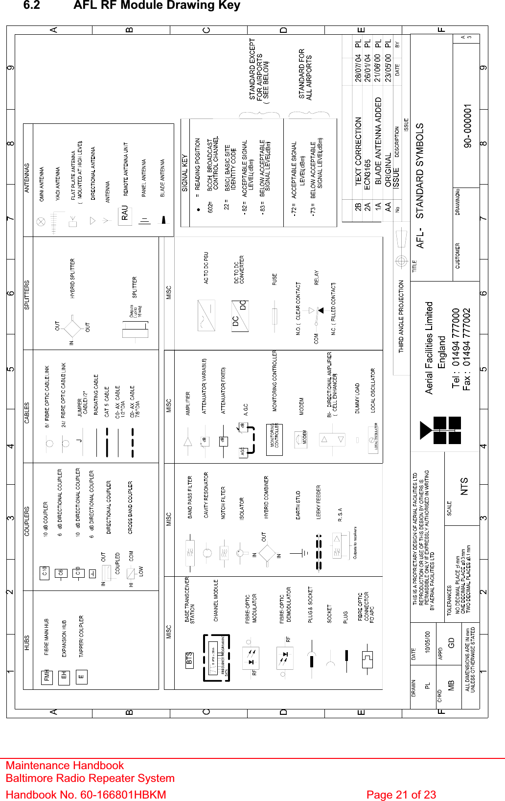 6.2  AFL RF Module Drawing Key Maintenance Handbook Baltimore Radio Repeater System Handbook No. 60-166801HBKM  Page 21 of 23 