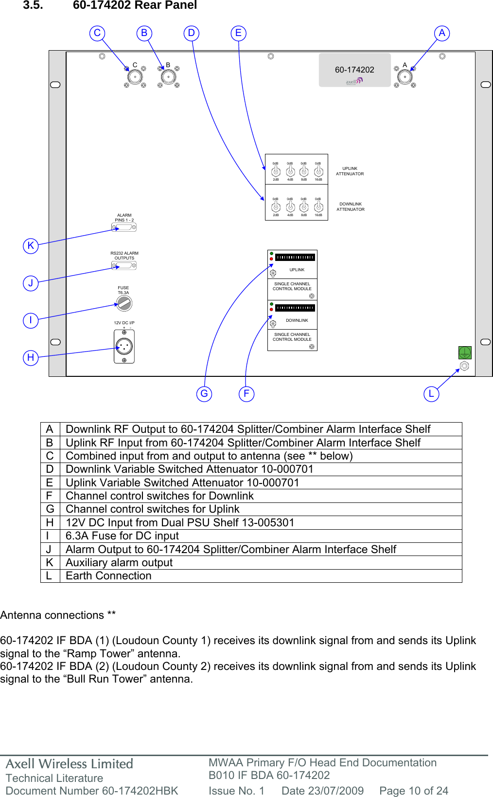 Axell Wireless Limited Technical Literature MWAA Primary F/O Head End Documentation B010 IF BDA 60-174202 Document Number 60-174202HBK  Issue No. 1  Date 23/07/2009  Page 10 of 24  0dB 0dB 0dB 0dB2dB 4dB 8dB 16dB0dB 0dB 0dB 0dB2dB 4dB 8dB 16dBUPLINK ATTENUATORDOWNLINK ATTENUATORCB A12V DC I/P     +    -FUSET6.3ARS232 ALARMOUTPUTSALARMPINS 1 - 2UPLINKDOWNLINKSINGLE CHANNELCONTROL MODULESINGLE CHANNELCONTROL MODULE60-174202D E ABCFG LHIJK 3.5. 60-174202 Rear Panel                                 A  Downlink RF Output to 60-174204 Splitter/Combiner Alarm Interface Shelf B  Uplink RF Input from 60-174204 Splitter/Combiner Alarm Interface Shelf C  Combined input from and output to antenna (see ** below) D  Downlink Variable Switched Attenuator 10-000701 E  Uplink Variable Switched Attenuator 10-000701 F  Channel control switches for Downlink G  Channel control switches for Uplink H  12V DC Input from Dual PSU Shelf 13-005301 I  6.3A Fuse for DC input J  Alarm Output to 60-174204 Splitter/Combiner Alarm Interface Shelf K  Auxiliary alarm output L Earth Connection   Antenna connections **  60-174202 IF BDA (1) (Loudoun County 1) receives its downlink signal from and sends its Uplink signal to the “Ramp Tower” antenna. 60-174202 IF BDA (2) (Loudoun County 2) receives its downlink signal from and sends its Uplink signal to the “Bull Run Tower” antenna.   