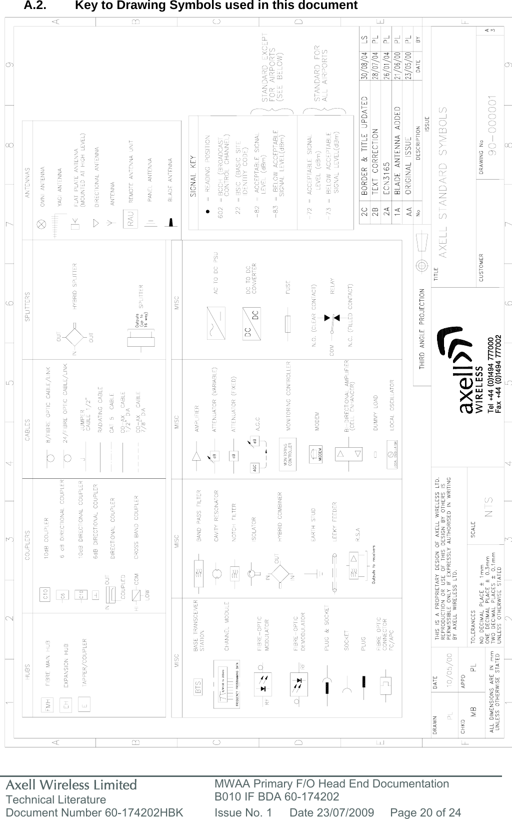 Axell Wireless Limited Technical Literature MWAA Primary F/O Head End Documentation B010 IF BDA 60-174202 Document Number 60-174202HBK  Issue No. 1  Date 23/07/2009  Page 20 of 24   A.2.  Key to Drawing Symbols used in this document                                                       