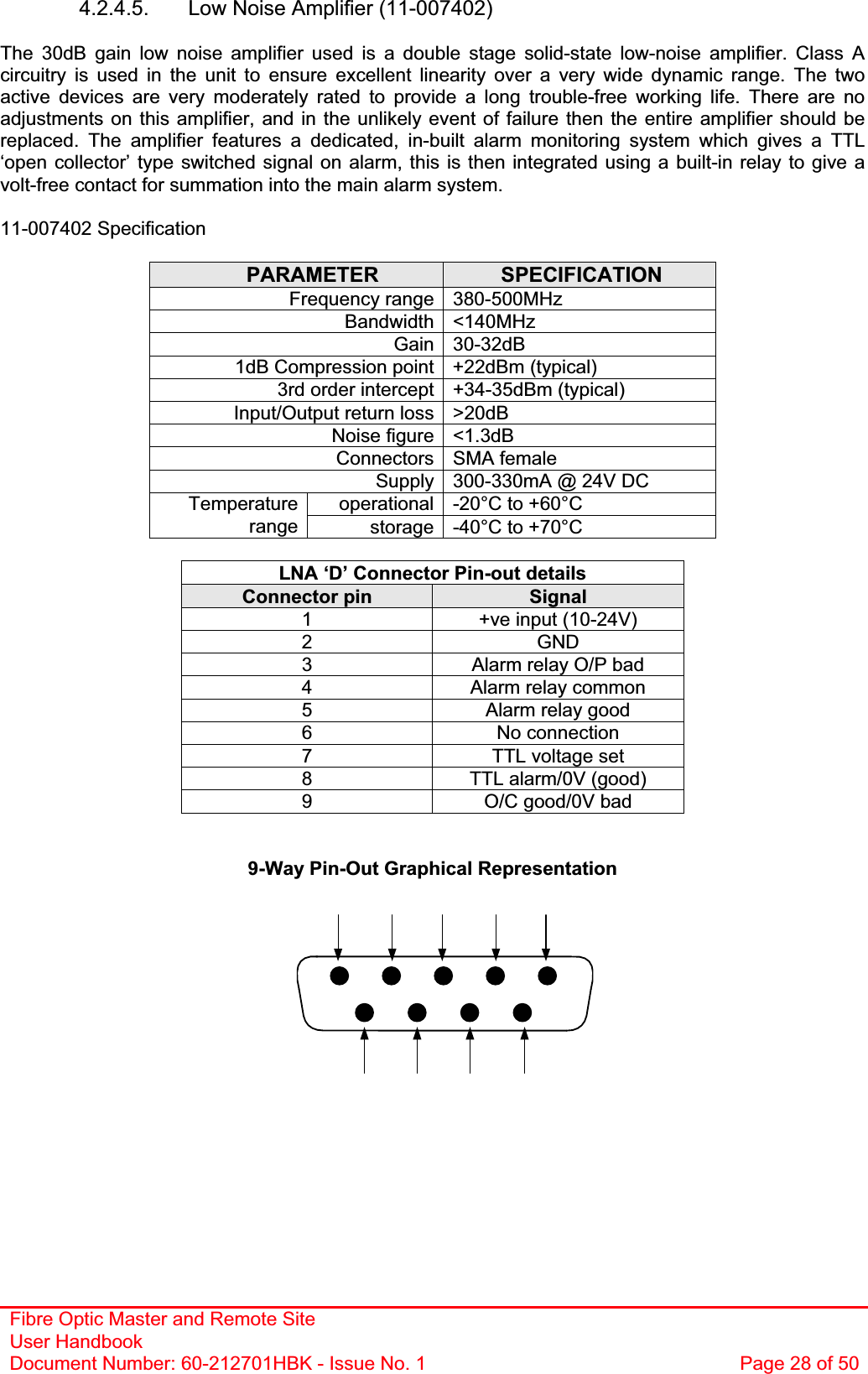 Fibre Optic Master and Remote Site User Handbook Document Number: 60-212701HBK - Issue No. 1  Page 28 of 504.2.4.5. Low Noise Amplifier (11-007402) The 30dB gain low noise amplifier used is a double stage solid-state low-noise amplifier. Class A circuitry is used in the unit to ensure excellent linearity over a very wide dynamic range. The two active devices are very moderately rated to provide a long trouble-free working life. There are no adjustments on this amplifier, and in the unlikely event of failure then the entire amplifier should be replaced. The amplifier features a dedicated, in-built alarm monitoring system which gives a TTL ‘open collector’ type switched signal on alarm, this is then integrated using a built-in relay to give a volt-free contact for summation into the main alarm system. 11-007402 Specification PARAMETER SPECIFICATIONFrequency range 380-500MHz Bandwidth &lt;140MHz Gain 30-32dB 1dB Compression point +22dBm (typical) 3rd order intercept +34-35dBm (typical) Input/Output return loss &gt;20dB Noise figure &lt;1.3dB Connectors SMA female Supply 300-330mA @ 24V DC operational -20°C to +60°C Temperaturerange storage -40°C to +70°C LNA ‘D’ Connector Pin-out details Connector pin  Signal1  +ve input (10-24V) 2 GND 3  Alarm relay O/P bad 4  Alarm relay common 5  Alarm relay good 6 No connection 7  TTL voltage set 8  TTL alarm/0V (good) 9  O/C good/0V bad 9-Way Pin-Out Graphical Representation 