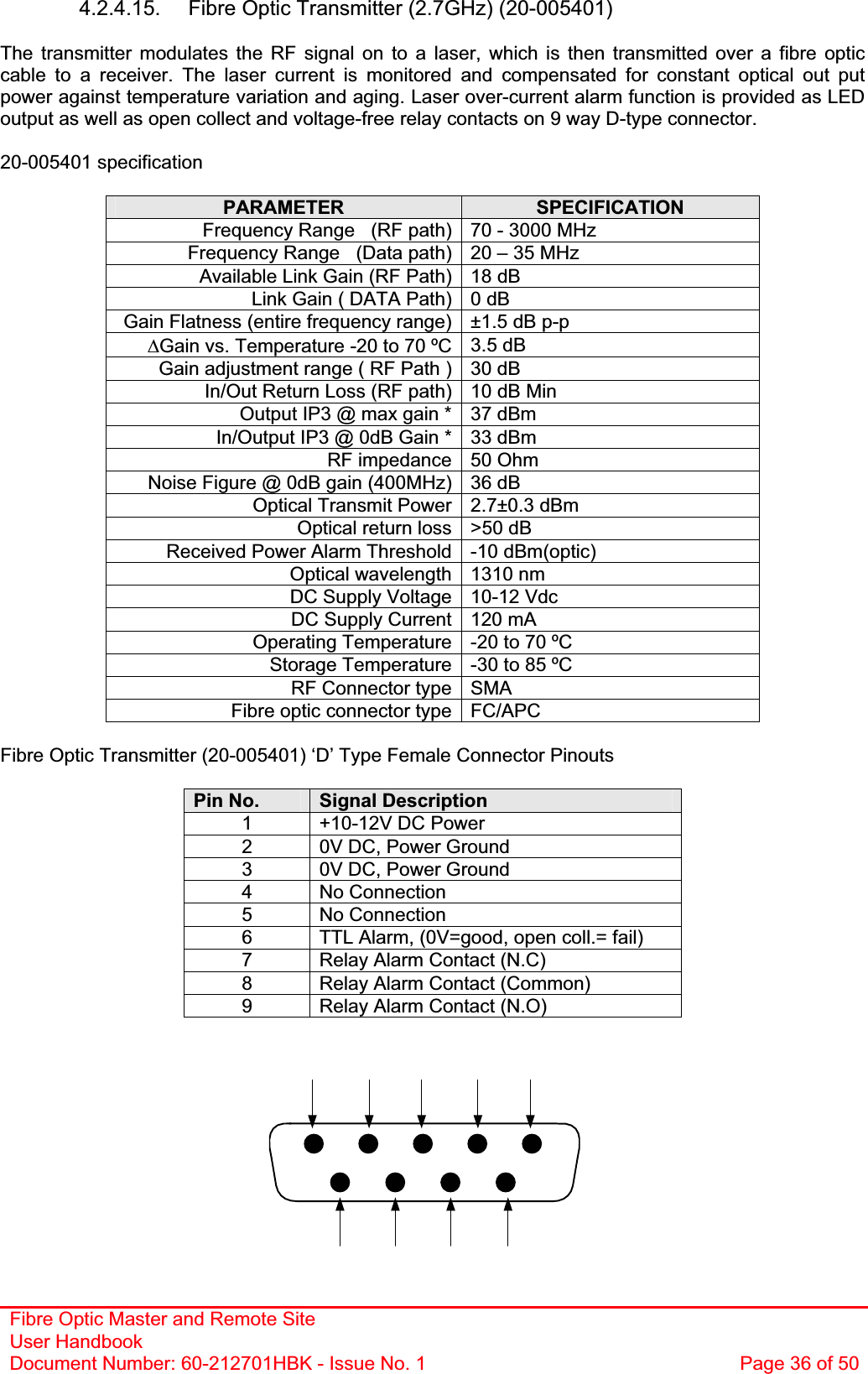 Fibre Optic Master and Remote Site User Handbook Document Number: 60-212701HBK - Issue No. 1  Page 36 of 504.2.4.15.  Fibre Optic Transmitter (2.7GHz) (20-005401) The transmitter modulates the RF signal on to a laser, which is then transmitted over a fibre optic cable to a receiver. The laser current is monitored and compensated for constant optical out put power against temperature variation and aging. Laser over-current alarm function is provided as LED output as well as open collect and voltage-free relay contacts on 9 way D-type connector. 20-005401 specificationPARAMETER SPECIFICATIONFrequency Range   (RF path) 70 - 3000 MHz Frequency Range   (Data path) 20 – 35 MHz Available Link Gain (RF Path) 18 dB Link Gain ( DATA Path) 0 dB Gain Flatness (entire frequency range) ±1.5 dB p-p &apos;Gain vs. Temperature -20 to 70 ºC 3.5 dB Gain adjustment range ( RF Path ) 30 dB In/Out Return Loss (RF path) 10 dB Min Output IP3 @ max gain * 37 dBm In/Output IP3 @ 0dB Gain * 33 dBm  RF impedance 50 Ohm Noise Figure @ 0dB gain (400MHz) 36 dB Optical Transmit Power 2.7±0.3 dBm Optical return loss &gt;50 dB Received Power Alarm Threshold -10 dBm(optic) Optical wavelength 1310 nm DC Supply Voltage 10-12 Vdc DC Supply Current 120 mA Operating Temperature -20 to 70 ºC Storage Temperature -30 to 85 ºC RF Connector type SMA Fibre optic connector type FC/APC Fibre Optic Transmitter (20-005401) ‘D’ Type Female Connector Pinouts Pin No.  Signal Description 1  +10-12V DC Power 2  0V DC, Power Ground 3  0V DC, Power Ground 4 No Connection 5 No Connection 6  TTL Alarm, (0V=good, open coll.= fail) 7  Relay Alarm Contact (N.C) 8  Relay Alarm Contact (Common) 9  Relay Alarm Contact (N.O) 