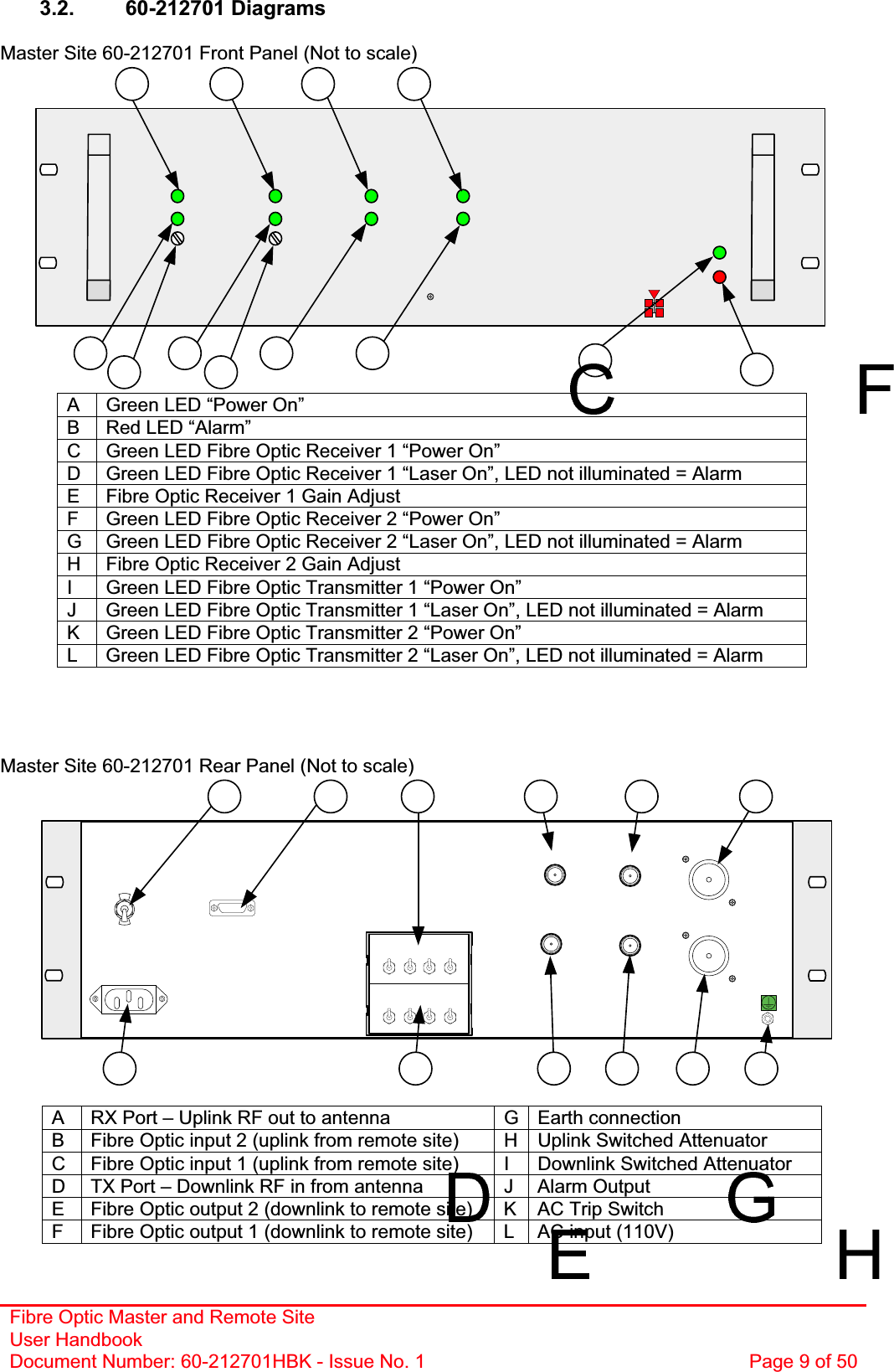 Fibre Optic Master and Remote Site User Handbook Document Number: 60-212701HBK - Issue No. 1  Page 9 of 503.2. 60-212701 Diagrams Master Site 60-212701 Front Panel (Not to scale) A  Green LED “Power On” B  Red LED “Alarm” C  Green LED Fibre Optic Receiver 1 “Power On” D  Green LED Fibre Optic Receiver 1 “Laser On”, LED not illuminated = Alarm E  Fibre Optic Receiver 1 Gain Adjust F  Green LED Fibre Optic Receiver 2 “Power On” G  Green LED Fibre Optic Receiver 2 “Laser On”, LED not illuminated = Alarm H  Fibre Optic Receiver 2 Gain Adjust I  Green LED Fibre Optic Transmitter 1 “Power On” J  Green LED Fibre Optic Transmitter 1 “Laser On”, LED not illuminated = Alarm K  Green LED Fibre Optic Transmitter 2 “Power On” L  Green LED Fibre Optic Transmitter 2 “Laser On”, LED not illuminated = Alarm Master Site 60-212701 Rear Panel (Not to scale) A  RX Port – Uplink RF out to antenna  G Earth connection B  Fibre Optic input 2 (uplink from remote site)  H Uplink Switched Attenuator C  Fibre Optic input 1 (uplink from remote site)  I  Downlink Switched Attenuator D  TX Port – Downlink RF in from antenna  J  Alarm Output E  Fibre Optic output 2 (downlink to remote site)  K  AC Trip Switch F  Fibre Optic output 1 (downlink to remote site)  L  AC input (110V) 