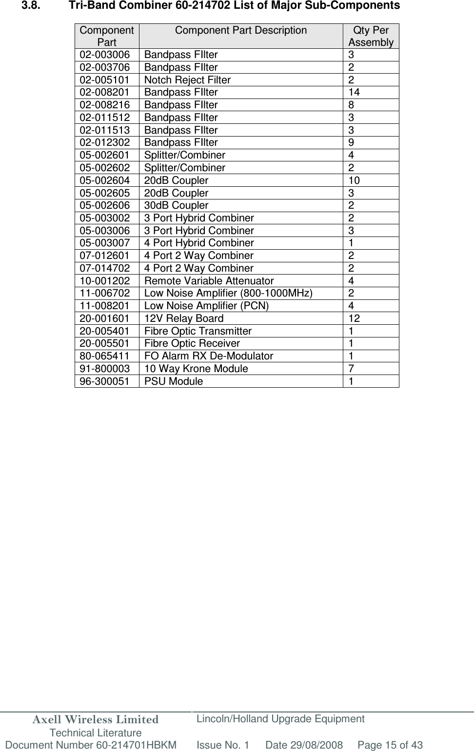 Axell Wireless Limited Technical Literature Lincoln/Holland Upgrade Equipment Document Number 60-214701HBKM Issue No. 1 Date 29/08/2008 Page 15 of 43   3.8.  Tri-Band Combiner 60-214702 List of Major Sub-Components  Component Part Component Part Description  Qty Per Assembly 02-003006  Bandpass FIlter  3 02-003706  Bandpass FIlter  2 02-005101  Notch Reject Filter   2 02-008201  Bandpass FIlter  14 02-008216 Bandpass FIlter 8 02-011512  Bandpass FIlter  3 02-011513 Bandpass FIlter 3 02-012302  Bandpass FIlter  9 05-002601  Splitter/Combiner  4 05-002602  Splitter/Combiner  2 05-002604  20dB Coupler  10 05-002605 20dB Coupler 3 05-002606  30dB Coupler  2 05-003002 3 Port Hybrid Combiner 2 05-003006  3 Port Hybrid Combiner  3 05-003007  4 Port Hybrid Combiner  1 07-012601  4 Port 2 Way Combiner  2 07-014702  4 Port 2 Way Combiner  2 10-001202 Remote Variable Attenuator 4 11-006702  Low Noise Amplifier (800-1000MHz)  2 11-008201 Low Noise Amplifier (PCN) 4 20-001601  12V Relay Board  12 20-005401  Fibre Optic Transmitter  1 20-005501  Fibre Optic Receiver  1 80-065411  FO Alarm RX De-Modulator  1 91-800003 10 Way Krone Module 7 96-300051  PSU Module  1               