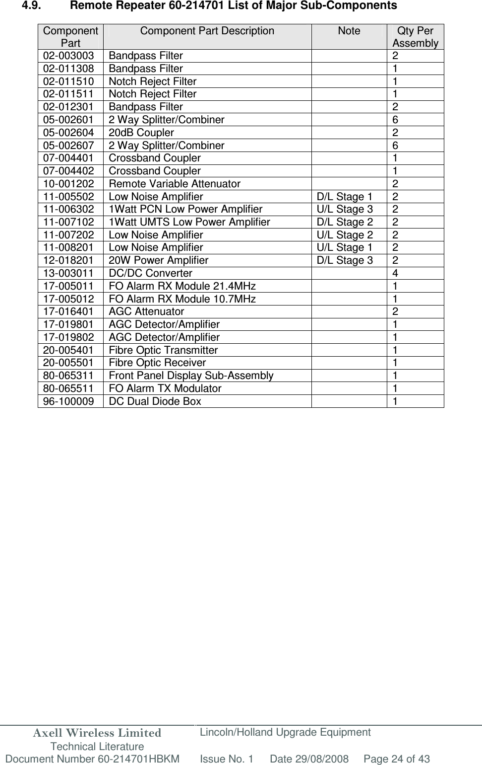 Axell Wireless Limited Technical Literature Lincoln/Holland Upgrade Equipment Document Number 60-214701HBKM Issue No. 1 Date 29/08/2008 Page 24 of 43   4.9.  Remote Repeater 60-214701 List of Major Sub-Components                                                        Component Part Component Part Description  Note  Qty Per Assembly 02-003003  Bandpass Filter    2 02-011308  Bandpass Filter    1 02-011510  Notch Reject Filter    1 02-011511  Notch Reject Filter    1 02-012301 Bandpass Filter  2 05-002601  2 Way Splitter/Combiner    6 05-002604  20dB Coupler     2 05-002607  2 Way Splitter/Combiner    6 07-004401  Crossband Coupler    1 07-004402  Crossband Coupler    1 10-001202  Remote Variable Attenuator    2 11-005502 Low Noise Amplifier D/L Stage 1 2 11-006302  1Watt PCN Low Power Amplifier  U/L Stage 3  2 11-007102  1Watt UMTS Low Power Amplifier  D/L Stage 2  2 11-007202  Low Noise Amplifier   U/L Stage 2  2 11-008201  Low Noise Amplifier  U/L Stage 1  2 12-018201  20W Power Amplifier   D/L Stage 3  2 13-003011  DC/DC Converter    4 17-005011 FO Alarm RX Module 21.4MHz  1 17-005012  FO Alarm RX Module 10.7MHz    1 17-016401  AGC Attenuator    2 17-019801  AGC Detector/Amplifier     1 17-019802  AGC Detector/Amplifier    1 20-005401  Fibre Optic Transmitter    1 20-005501  Fibre Optic Receiver    1 80-065311 Front Panel Display Sub-Assembly  1 80-065511  FO Alarm TX Modulator    1 96-100009  DC Dual Diode Box    1 