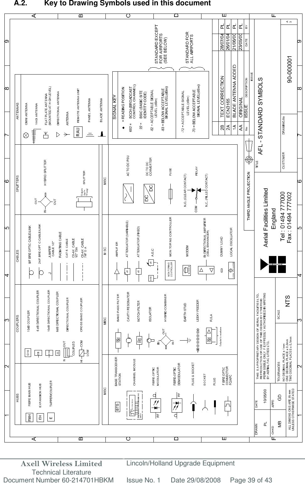 Axell Wireless Limited Technical Literature Lincoln/Holland Upgrade Equipment Document Number 60-214701HBKM Issue No. 1 Date 29/08/2008 Page 39 of 43  90-000001AANTSPL 10/05/00AFL - STANDARD SYMBOLS A.2.  Key to Drawing Symbols used in this document                                                       
