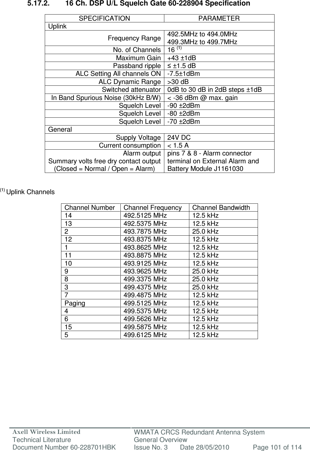 Axell Wireless Limited Technical Literature WMATA CRCS Redundant Antenna System General Overview Document Number 60-228701HBK  Issue No. 3  Date 28/05/2010  Page 101 of 114   5.17.2.  16 Ch. DSP U/L Squelch Gate 60-228904 Specification   SPECIFICATION  PARAMETER Uplink Frequency Range 492.5MHz to 494.0MHz 499.3MHz to 499.7MHz No. of Channels 16 (1) Maximum Gain +43 ±1dB Passband ripple ≤ ±1.5 dB ALC Setting All channels ON -7.5±1dBm ALC Dynamic Range &gt;30 dB  Switched attenuator 0dB to 30 dB in 2dB steps ±1dB In Band Spurious Noise (30kHz B/W) &lt; -36 dBm @ max. gain Squelch Level -90 ±2dBm Squelch Level -80 ±2dBm Squelch Level -70 ±2dBm General Supply Voltage 24V DC Current consumption &lt; 1.5 A Alarm output Summary volts free dry contact output (Closed = Normal / Open = Alarm) pins 7 &amp; 8 - Alarm connector terminal on External Alarm and Battery Module J1161030   (1) Uplink Channels  Channel Number  Channel Frequency  Channel Bandwidth 14  492.5125 MHz  12.5 kHz 13  492.5375 MHz  12.5 kHz 2  493.7875 MHz  25.0 kHz 12  493.8375 MHz  12.5 kHz 1  493.8625 MHz  12.5 kHz 11  493.8875 MHz  12.5 kHz 10  493.9125 MHz  12.5 kHz 9  493.9625 MHz  25.0 kHz 8  499.3375 MHz  25.0 kHz 3  499.4375 MHz  25.0 kHz 7  499.4875 MHz  12.5 kHz Paging  499.5125 MHz  12.5 kHz 4  499.5375 MHz  12.5 kHz 6  499.5626 MHz  12.5 kHz 15  499.5875 MHz  12.5 kHz 5  499.6125 MHz  12.5 kHz        