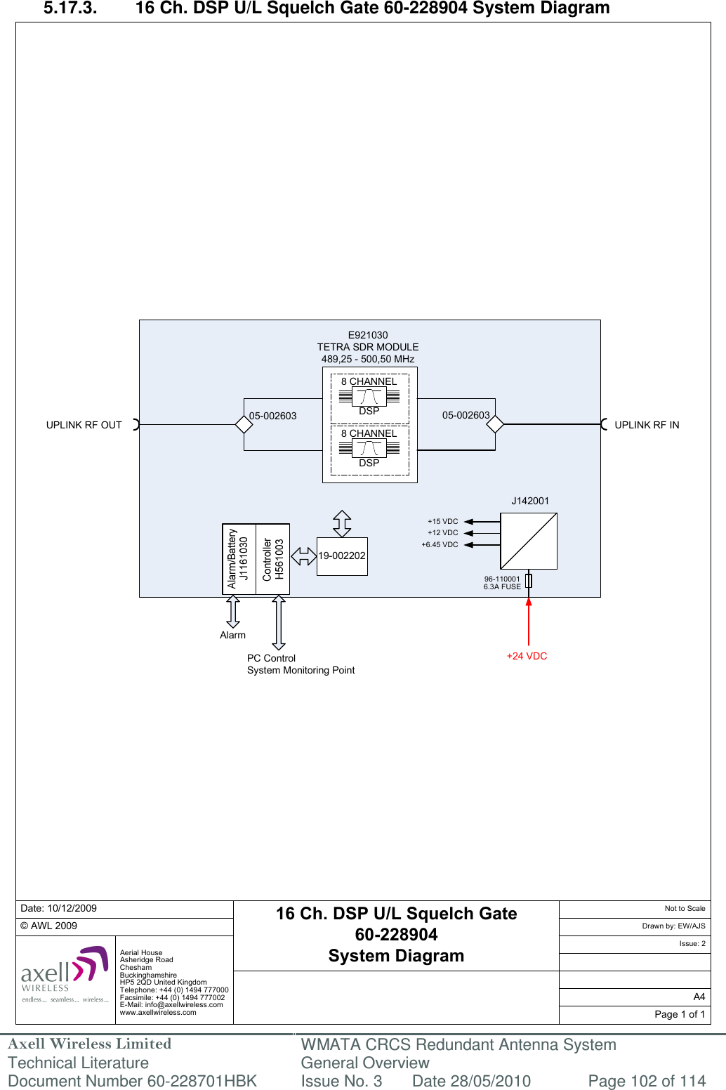 Axell Wireless Limited Technical Literature WMATA CRCS Redundant Antenna System General Overview Document Number 60-228701HBK  Issue No. 3  Date 28/05/2010  Page 102 of 114  Date: 10/12/2009© AWL 2009Aerial HouseAsheridge RoadCheshamBuckinghamshireHP5 2QD United KingdomTelephone: +44 (0) 1494 777000Facsimile: +44 (0) 1494 777002E-Mail: info@axellwireless.comwww.axellwireless.com16 Ch. DSP U/L Squelch Gate 60-228904System DiagramUPLINK RF INUPLINK RF OUT+24 VDCJ142001AlarmE921030TETRA SDR MODULE 489,25 - 500,50 MHz19-002202+15 VDC +12 VDC +6.45 VDC PC ControlSystem Monitoring Point05-0026038 CHANNELDSP8 CHANNELDSP05-00260396-1100016.3A FUSEPage 1 of 1A4Issue: 2Drawn by: EW/AJSNot to Scale 5.17.3.  16 Ch. DSP U/L Squelch Gate 60-228904 System Diagram                                                       