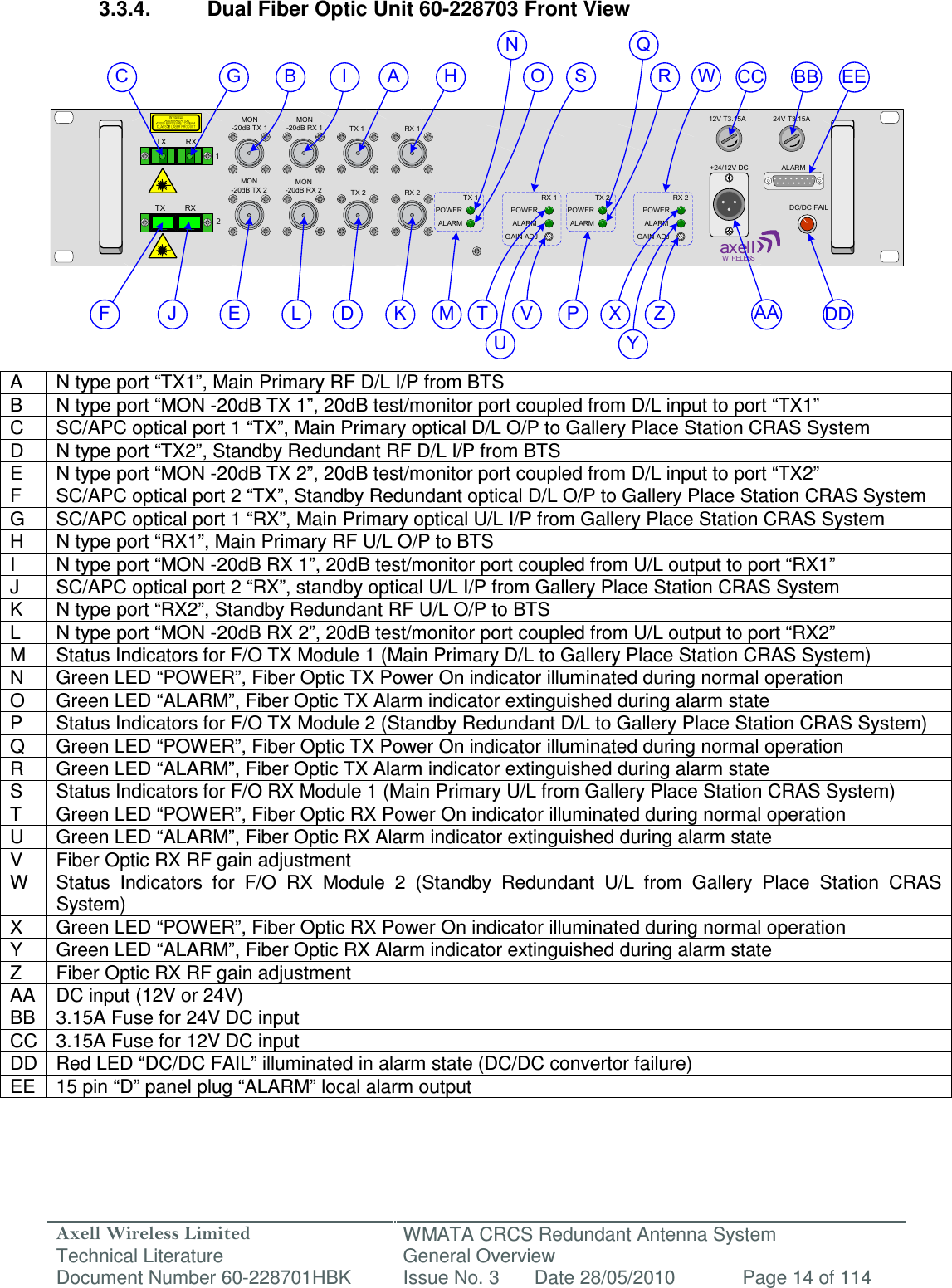 Axell Wireless Limited Technical Literature WMATA CRCS Redundant Antenna System General Overview Document Number 60-228701HBK  Issue No. 3  Date 28/05/2010  Page 14 of 114  TX         RXTX         RX12POWERALARMGAIN ADJPOWERALARMPOWERALARMPOWERALARMGAIN ADJMON-20dB TX 1MON-20dB RX 1MON-20dB RX 2MON-20dB TX 2TX 1 RX 1TX 2 RX 2 TX 1 RX 1 TX 2 RX 2DC/DC FAILALARM24V T3.15A12V T3.15A+24/12V DCBDC AEFG HIL KJ MONPRQWYX ZUT VSAABBCCDDEE 3.3.4.  Dual Fiber Optic Unit 60-228703 Front View                 A  N type port “TX1”, Main Primary RF D/L I/P from BTS B  N type port “MON -20dB TX 1”, 20dB test/monitor port coupled from D/L input to port “TX1” C  SC/APC optical port 1 “TX”, Main Primary optical D/L O/P to Gallery Place Station CRAS System D  N type port “TX2”, Standby Redundant RF D/L I/P from BTS E  N type port “MON -20dB TX 2”, 20dB test/monitor port coupled from D/L input to port “TX2” F  SC/APC optical port 2 “TX”, Standby Redundant optical D/L O/P to Gallery Place Station CRAS System G  SC/APC optical port 1 “RX”, Main Primary optical U/L I/P from Gallery Place Station CRAS System H  N type port “RX1”, Main Primary RF U/L O/P to BTS I  N type port “MON -20dB RX 1”, 20dB test/monitor port coupled from U/L output to port “RX1” J  SC/APC optical port 2 “RX”, standby optical U/L I/P from Gallery Place Station CRAS System K  N type port “RX2”, Standby Redundant RF U/L O/P to BTS L  N type port “MON -20dB RX 2”, 20dB test/monitor port coupled from U/L output to port “RX2” M  Status Indicators for F/O TX Module 1 (Main Primary D/L to Gallery Place Station CRAS System) N  Green LED “POWER”, Fiber Optic TX Power On indicator illuminated during normal operation O  Green LED “ALARM”, Fiber Optic TX Alarm indicator extinguished during alarm state P  Status Indicators for F/O TX Module 2 (Standby Redundant D/L to Gallery Place Station CRAS System) Q  Green LED “POWER”, Fiber Optic TX Power On indicator illuminated during normal operation R  Green LED “ALARM”, Fiber Optic TX Alarm indicator extinguished during alarm state S  Status Indicators for F/O RX Module 1 (Main Primary U/L from Gallery Place Station CRAS System) T  Green LED “POWER”, Fiber Optic RX Power On indicator illuminated during normal operation U  Green LED “ALARM”, Fiber Optic RX Alarm indicator extinguished during alarm state V  Fiber Optic RX RF gain adjustment W  Status  Indicators  for  F/O  RX  Module  2  (Standby  Redundant  U/L  from  Gallery  Place  Station  CRAS System) X  Green LED “POWER”, Fiber Optic RX Power On indicator illuminated during normal operation Y  Green LED “ALARM”, Fiber Optic RX Alarm indicator extinguished during alarm state Z  Fiber Optic RX RF gain adjustment AA  DC input (12V or 24V) BB  3.15A Fuse for 24V DC input CC 3.15A Fuse for 12V DC input DD Red LED “DC/DC FAIL” illuminated in alarm state (DC/DC convertor failure) EE  15 pin “D” panel plug “ALARM” local alarm output  